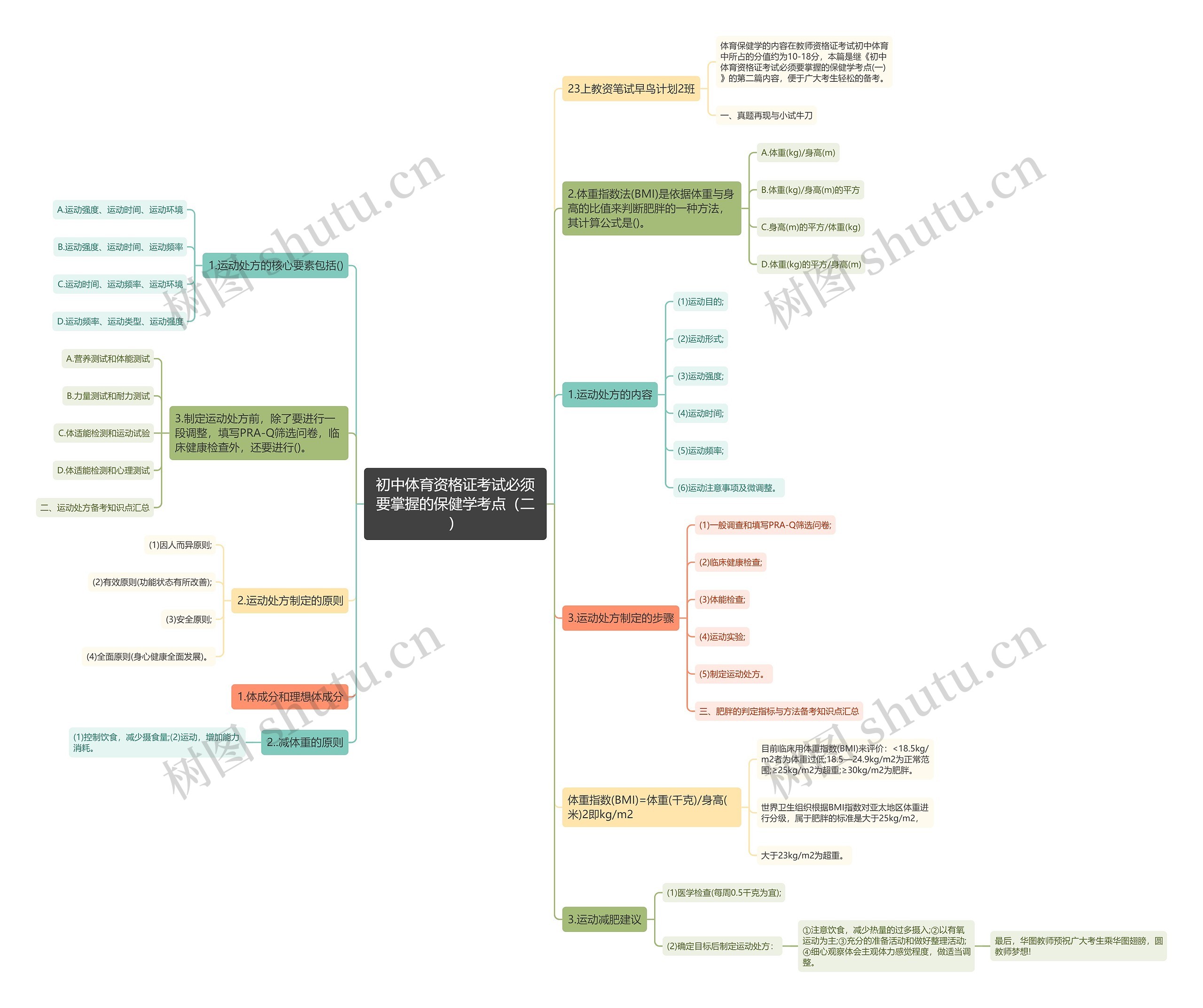 初中体育资格证考试必须要掌握的保健学考点（二）思维导图