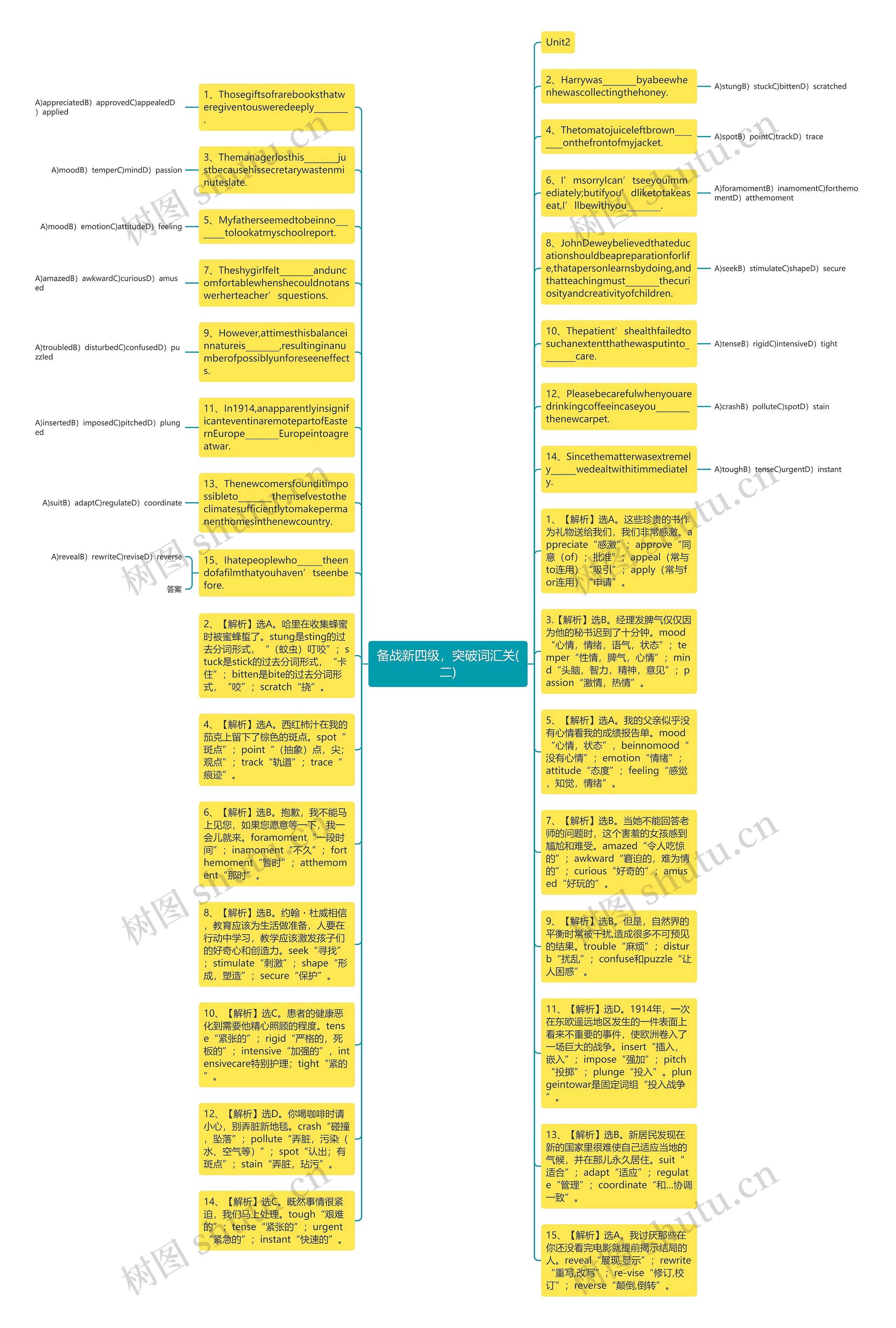 备战新四级，突破词汇关(二)思维导图