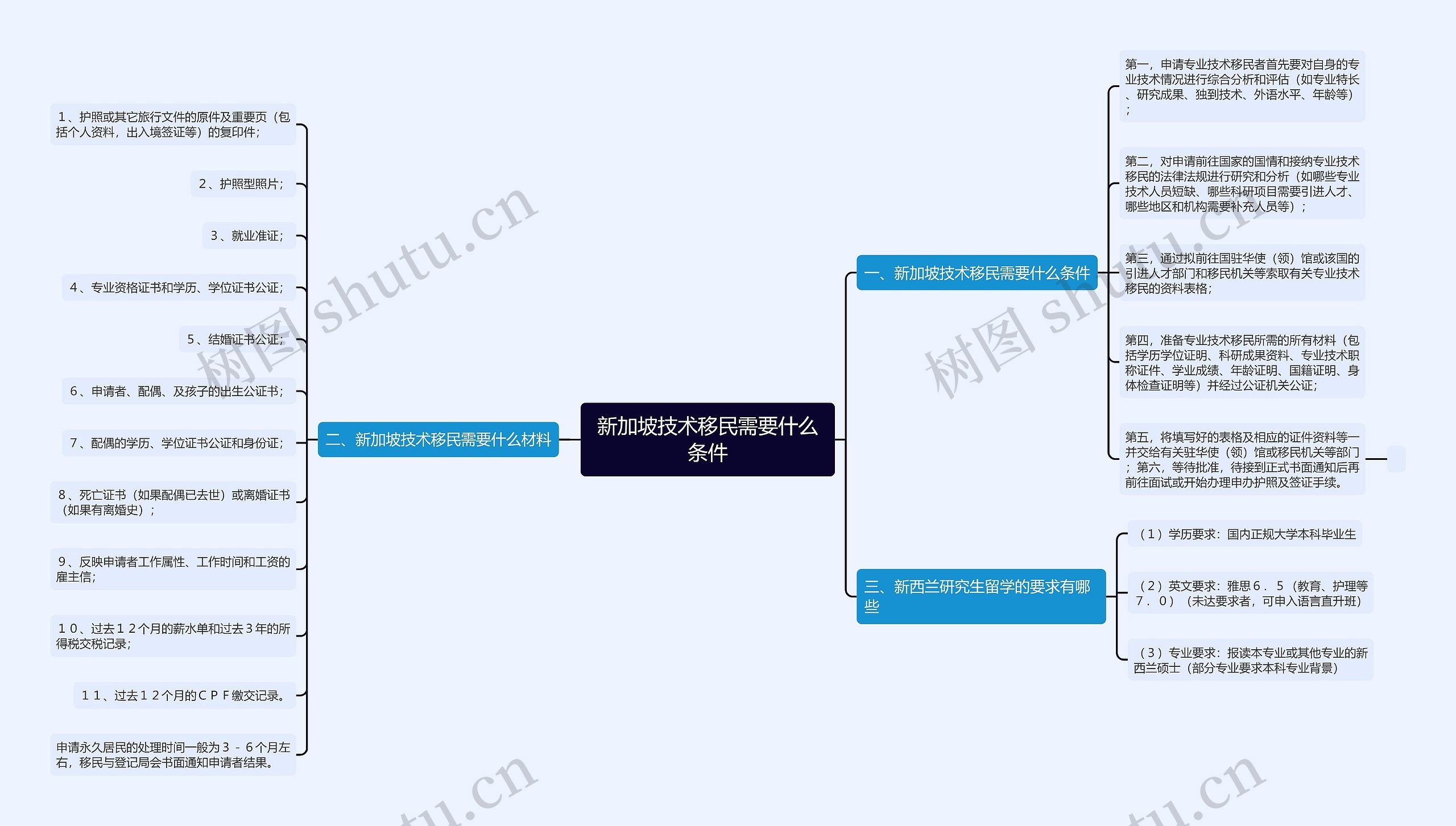 新加坡技术移民需要什么条件思维导图