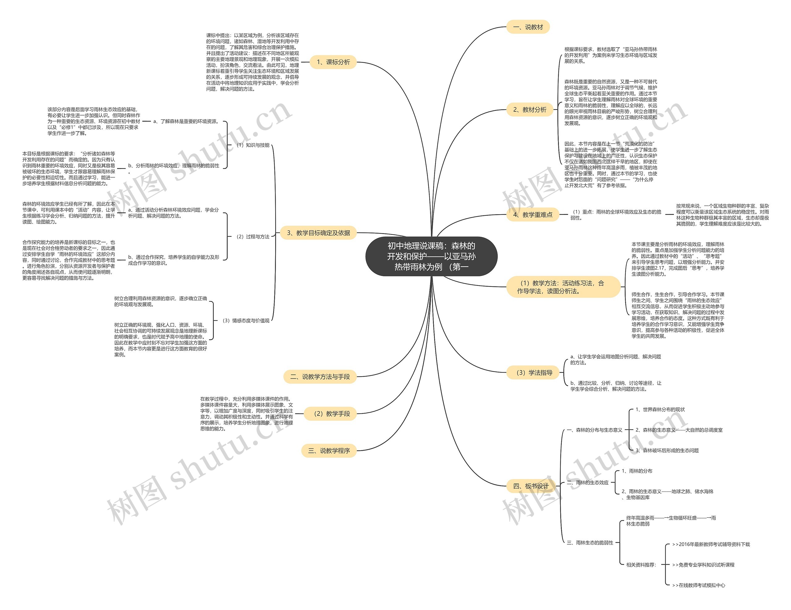 初中地理说课稿：森林的开发和保护——以亚马孙热带雨林为例 （第一思维导图