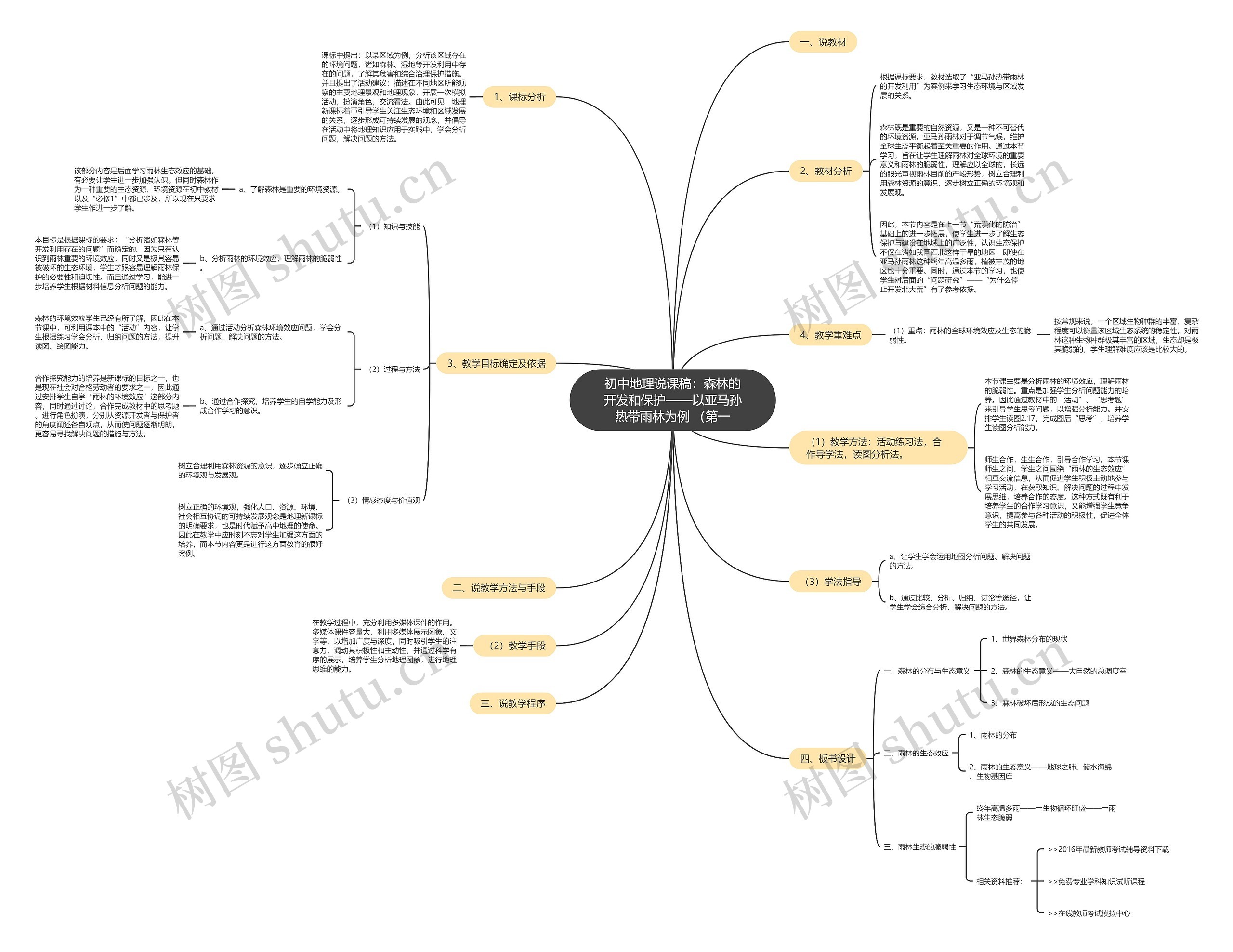 初中地理说课稿:森林的开发和保护——以亚马孙热带雨林为例 (第一 初中地理说课稿:森林的开发和保护——以亚马孙热带雨林为例 (第一