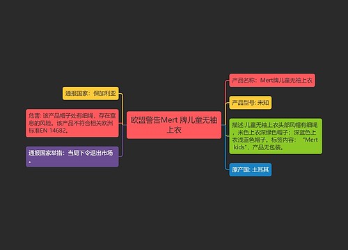 欧盟警告Mеrt 牌儿童无袖上衣