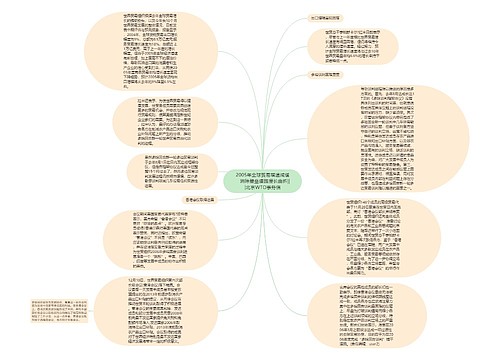 2005年全球贸易增速减缓　消除壁垒道路漫长曲折|||北京WTO事务信