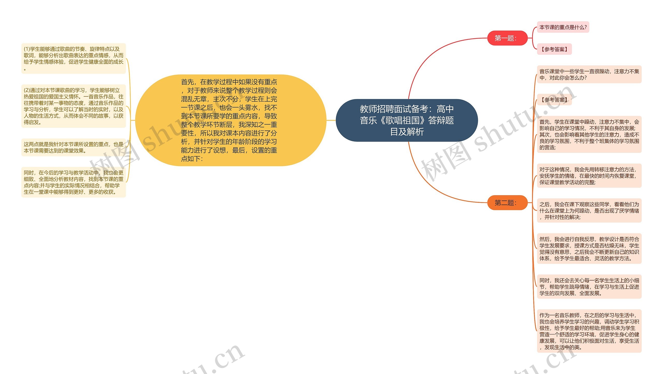 教师招聘面试备考：高中音乐《歌唱祖国》答辩题目及解析