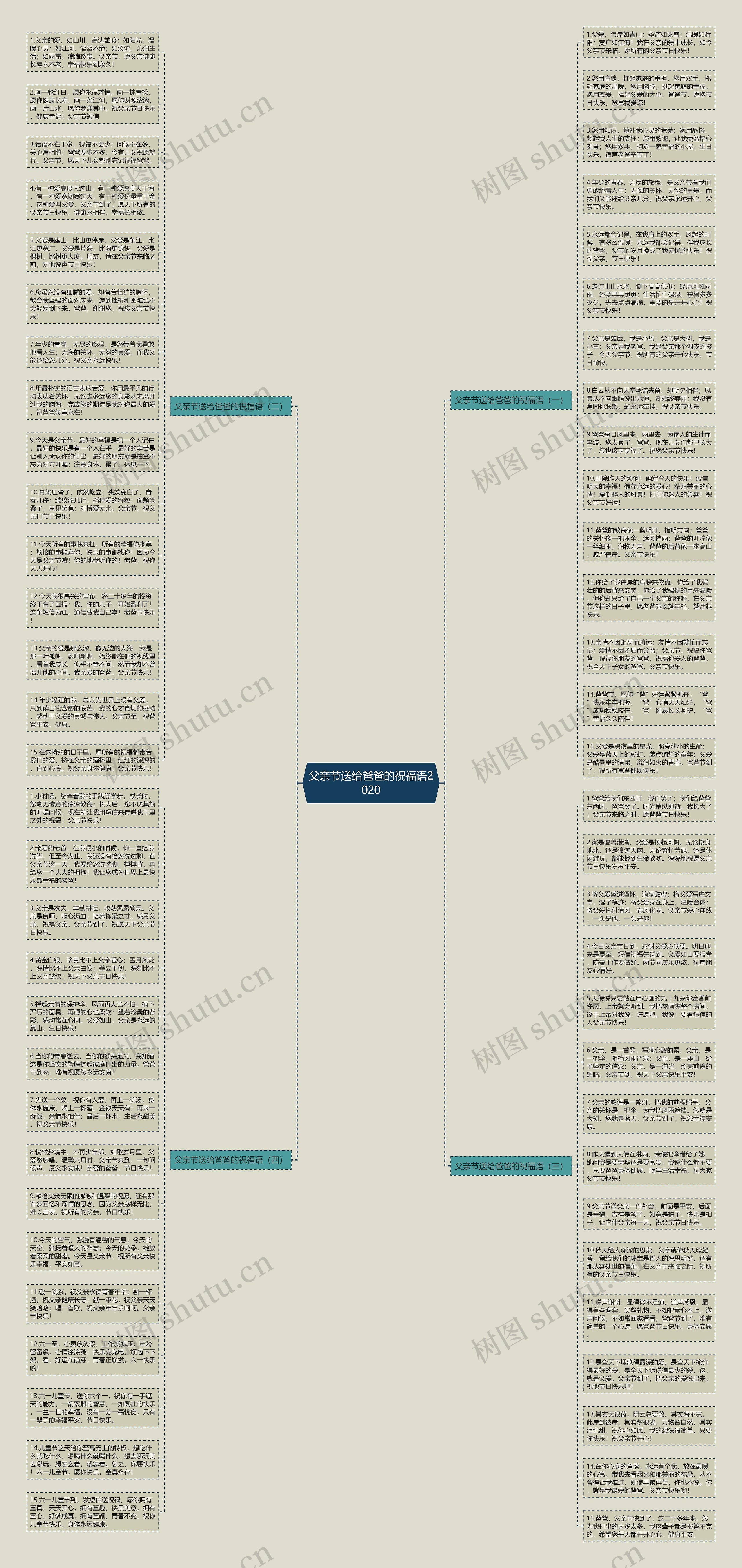 父亲节送给爸爸的祝福语2020思维导图
