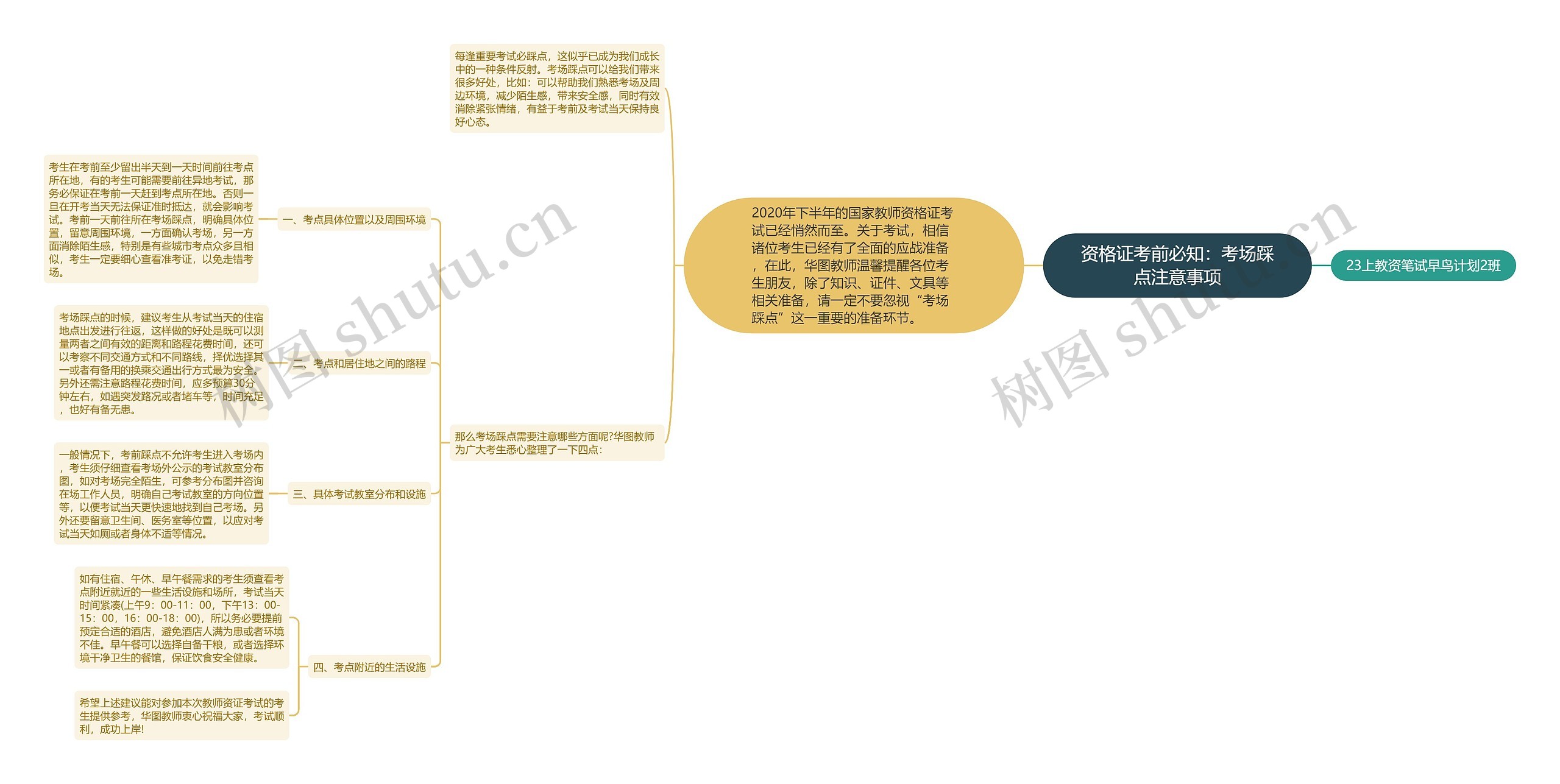 资格证考前必知：考场踩点注意事项思维导图