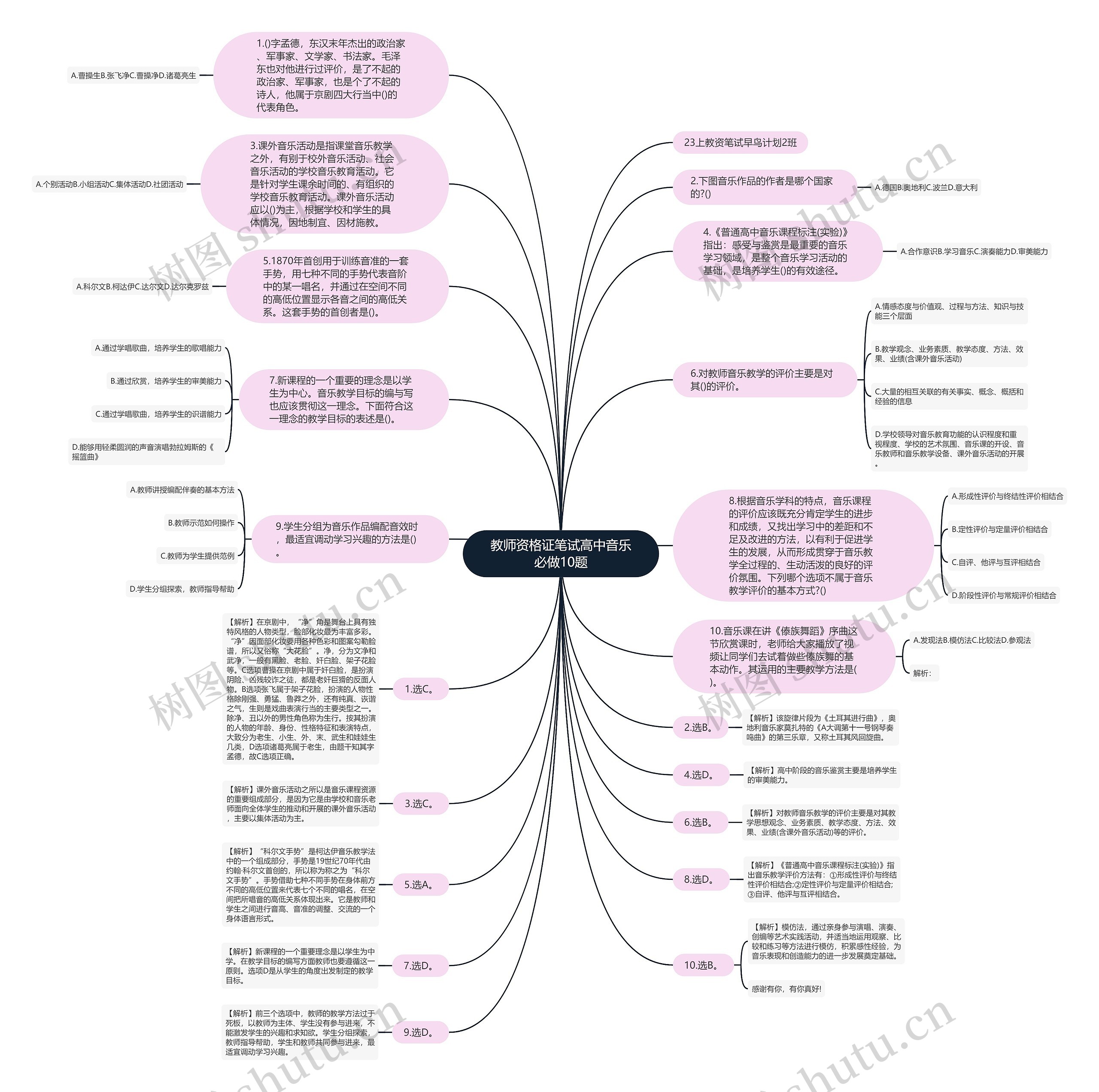 教师资格证笔试高中音乐必做10题