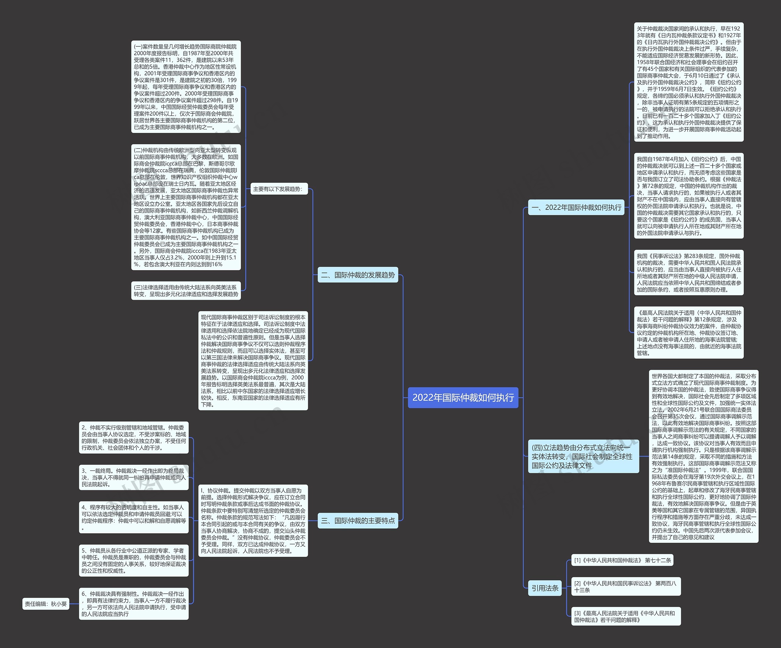 2022年国际仲裁如何执行思维导图