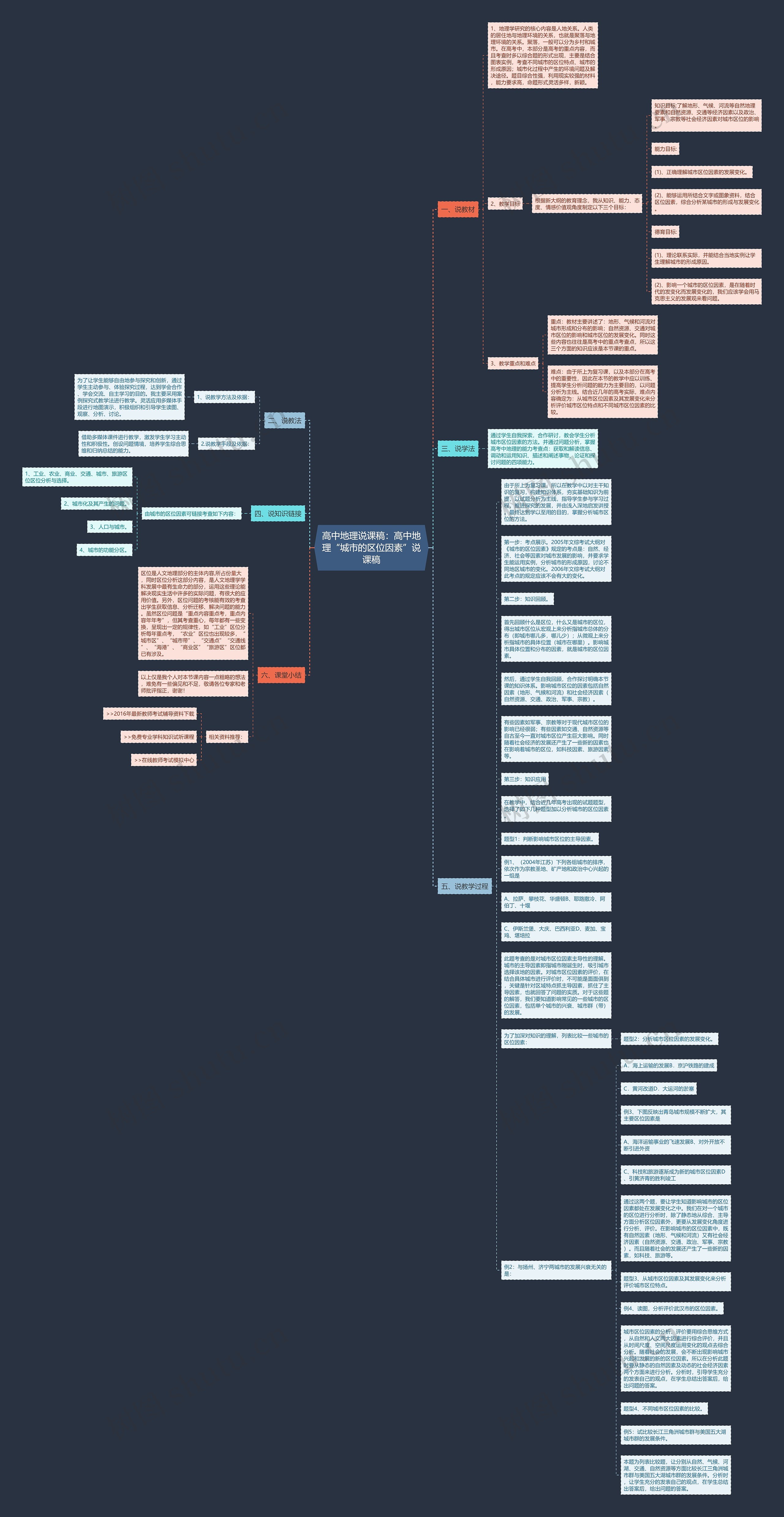 高中地理说课稿：高中地理“城市的区位因素”说课稿思维导图