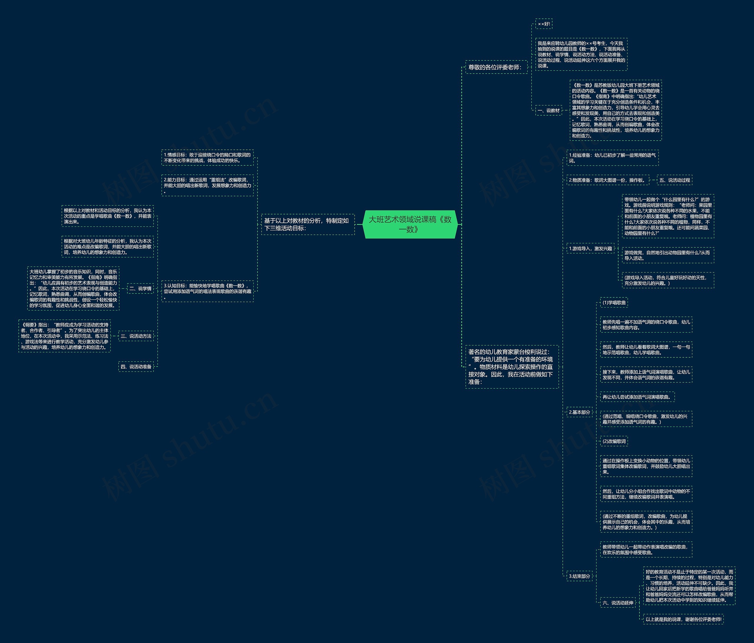 大班艺术领域说课稿《数一数》思维导图