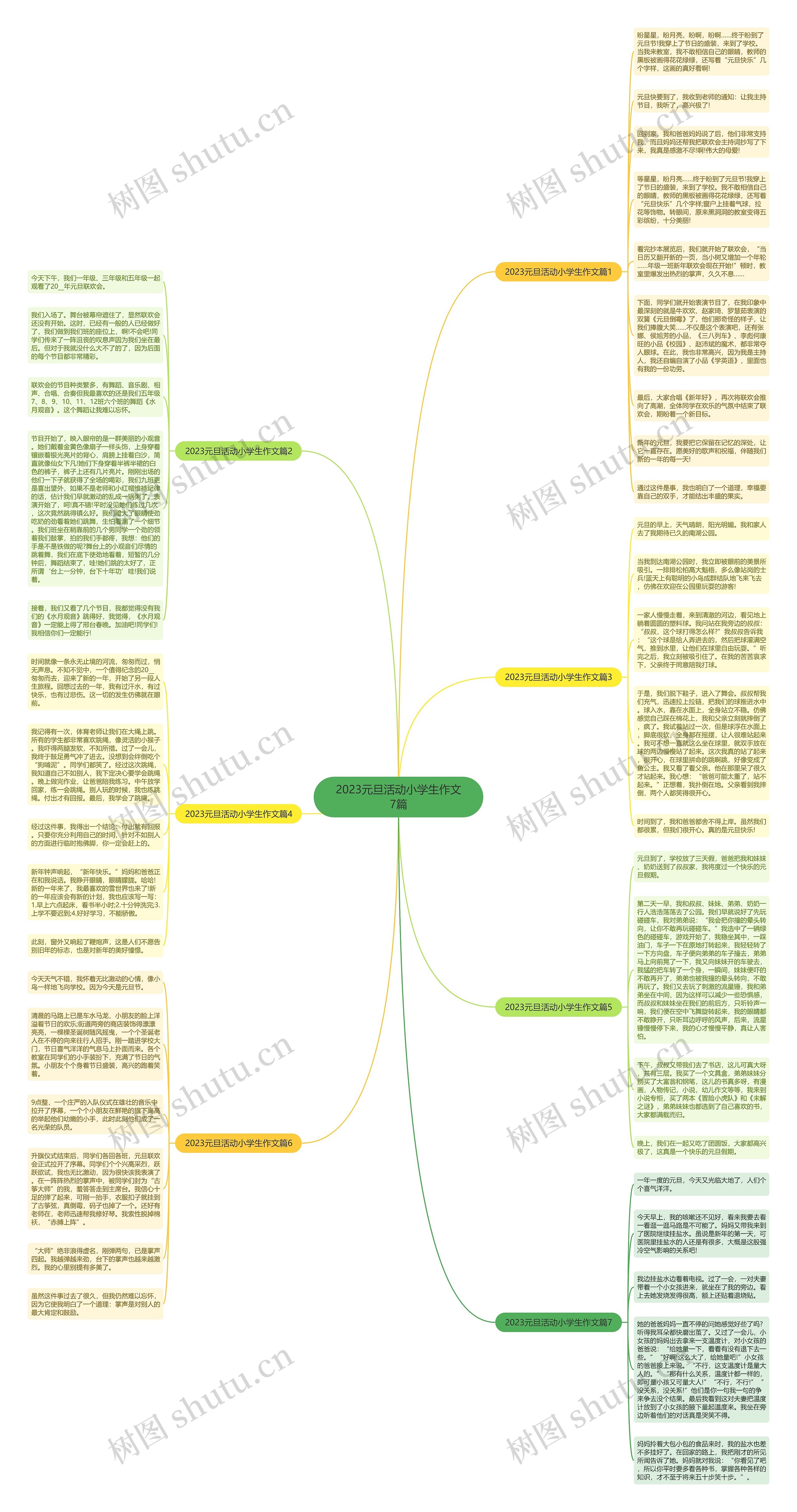 2023元旦活动小学生作文7篇思维导图