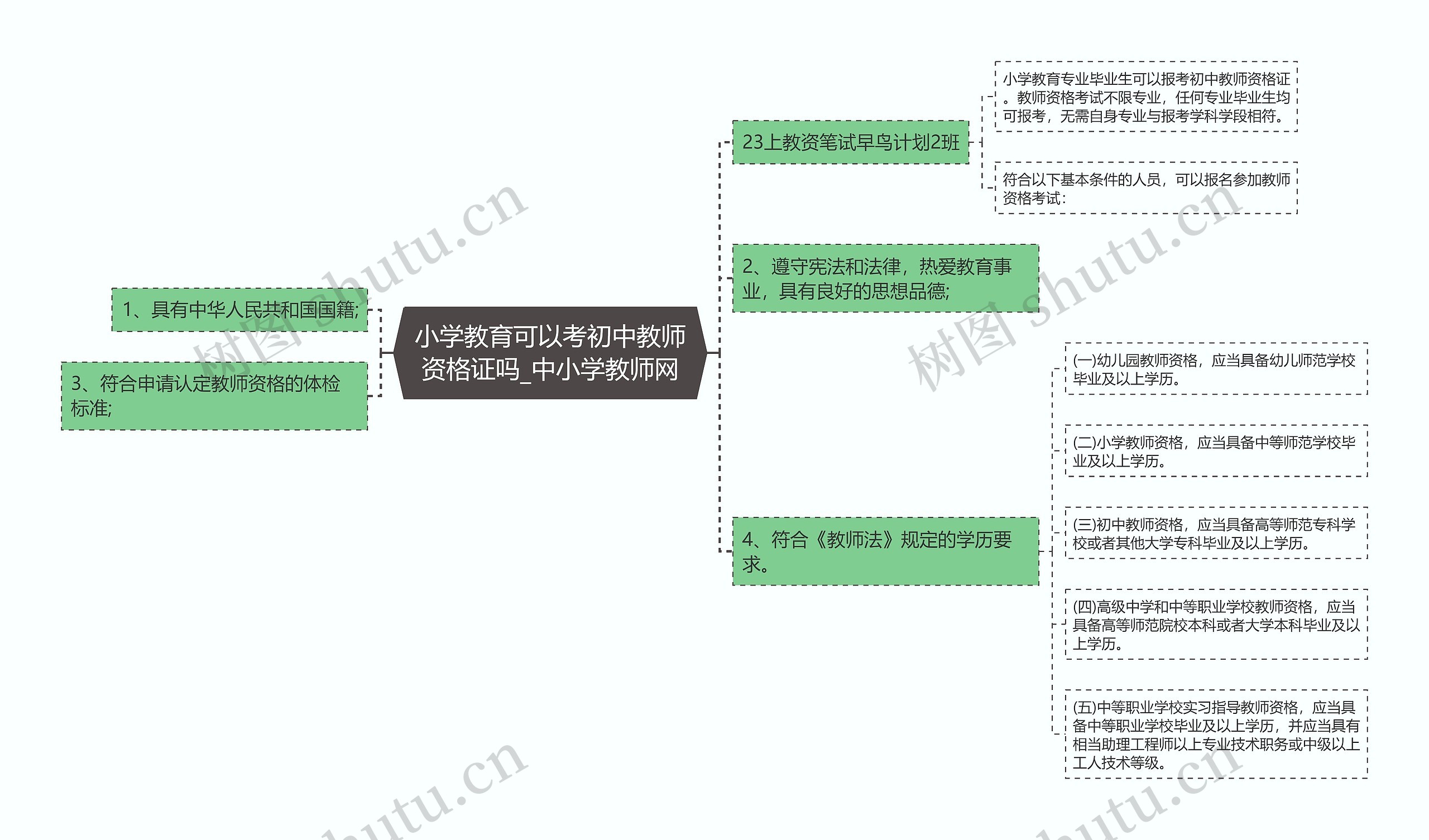 小学教育可以考初中教师资格证吗_中小学教师网