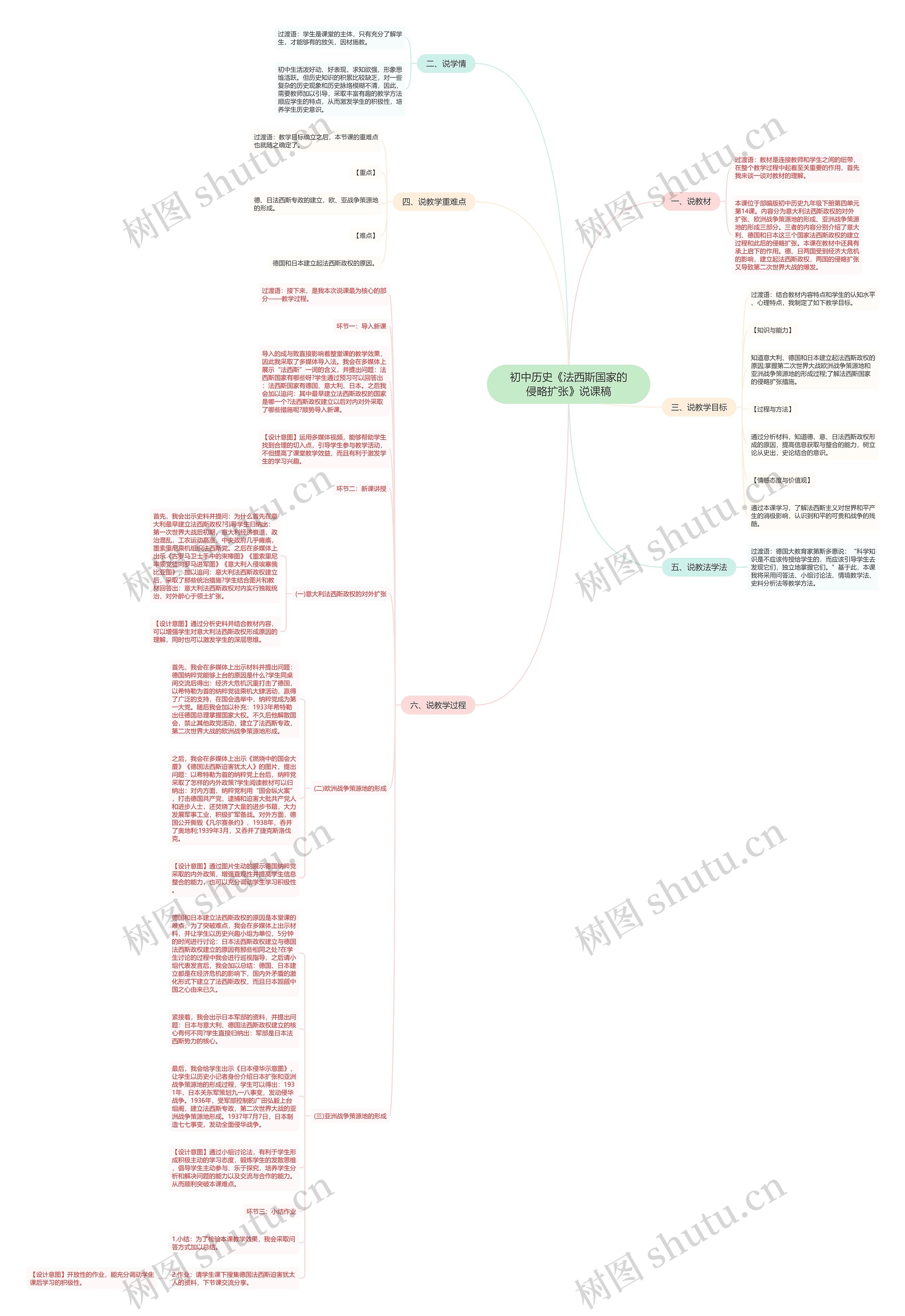 初中历史《法西斯国家的侵略扩张》说课稿思维导图