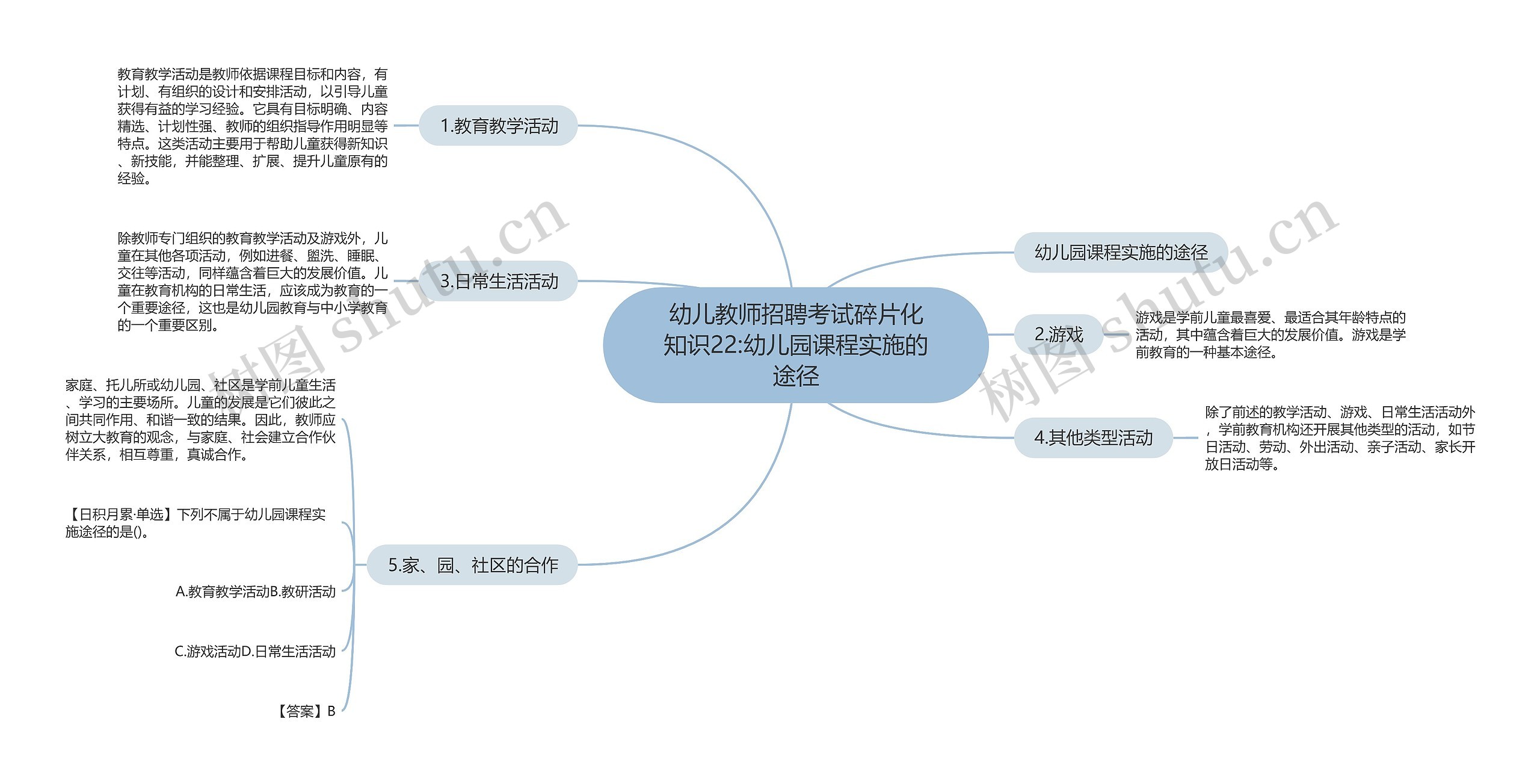 幼儿教师招聘考试碎片化知识22:幼儿园课程实施的途径