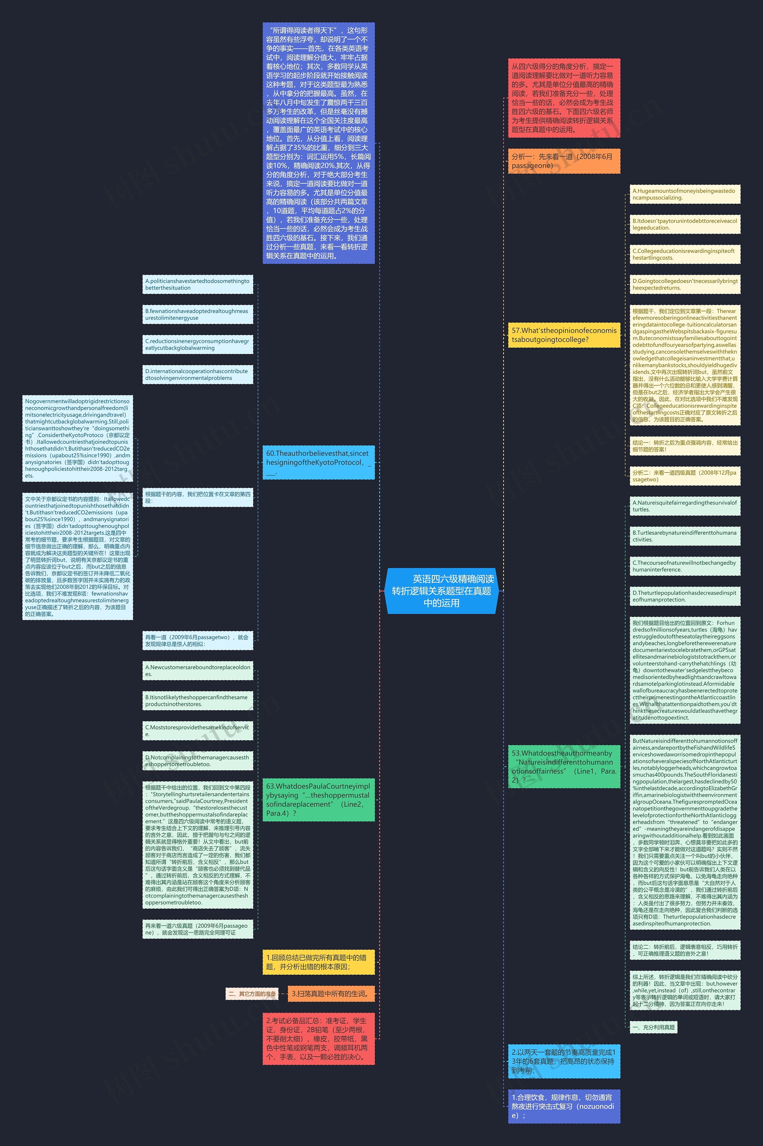         	英语四六级精确阅读转折逻辑关系题型在真题中的运用思维导图