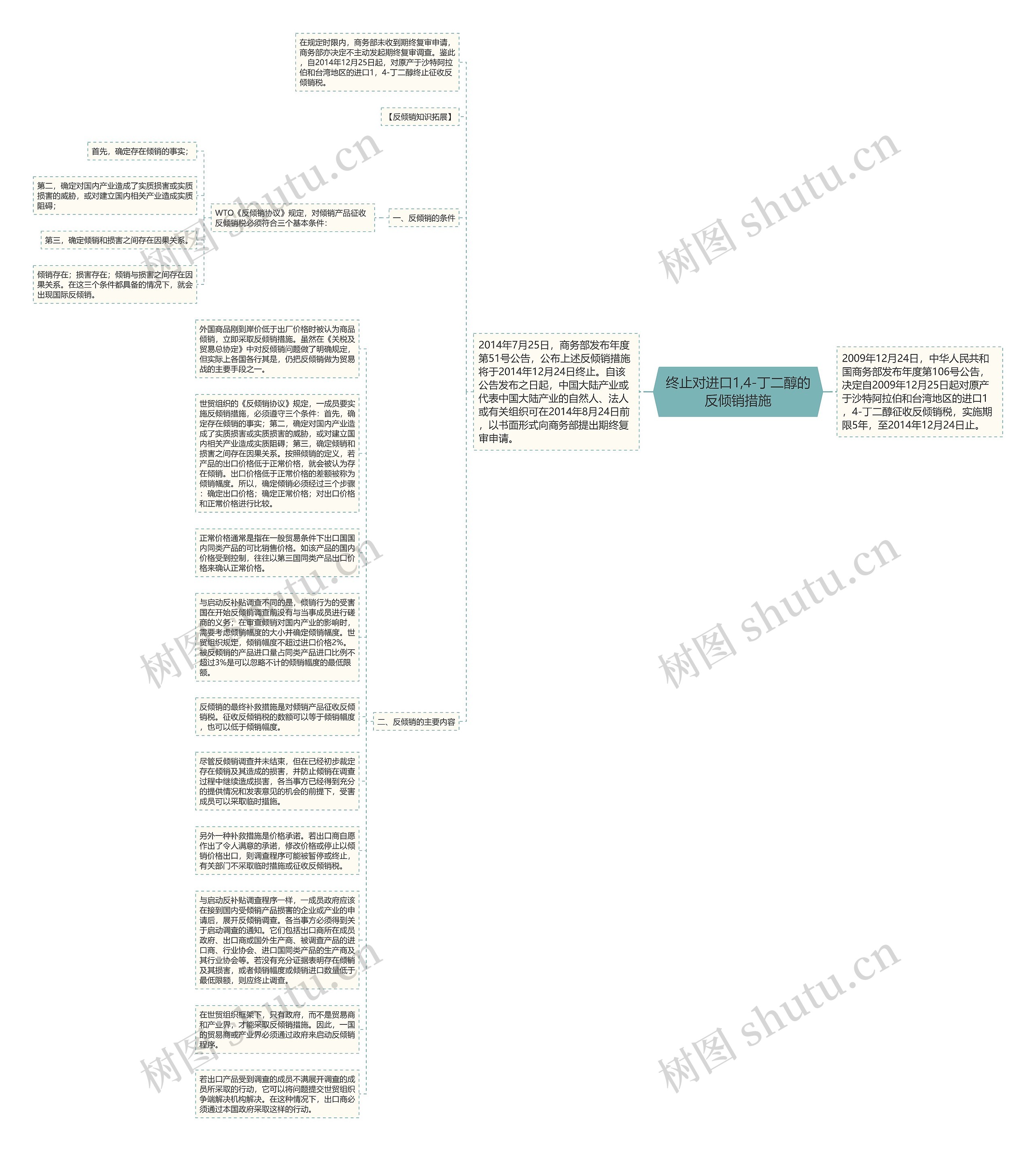 终止对进口1,4-丁二醇的反倾销措施