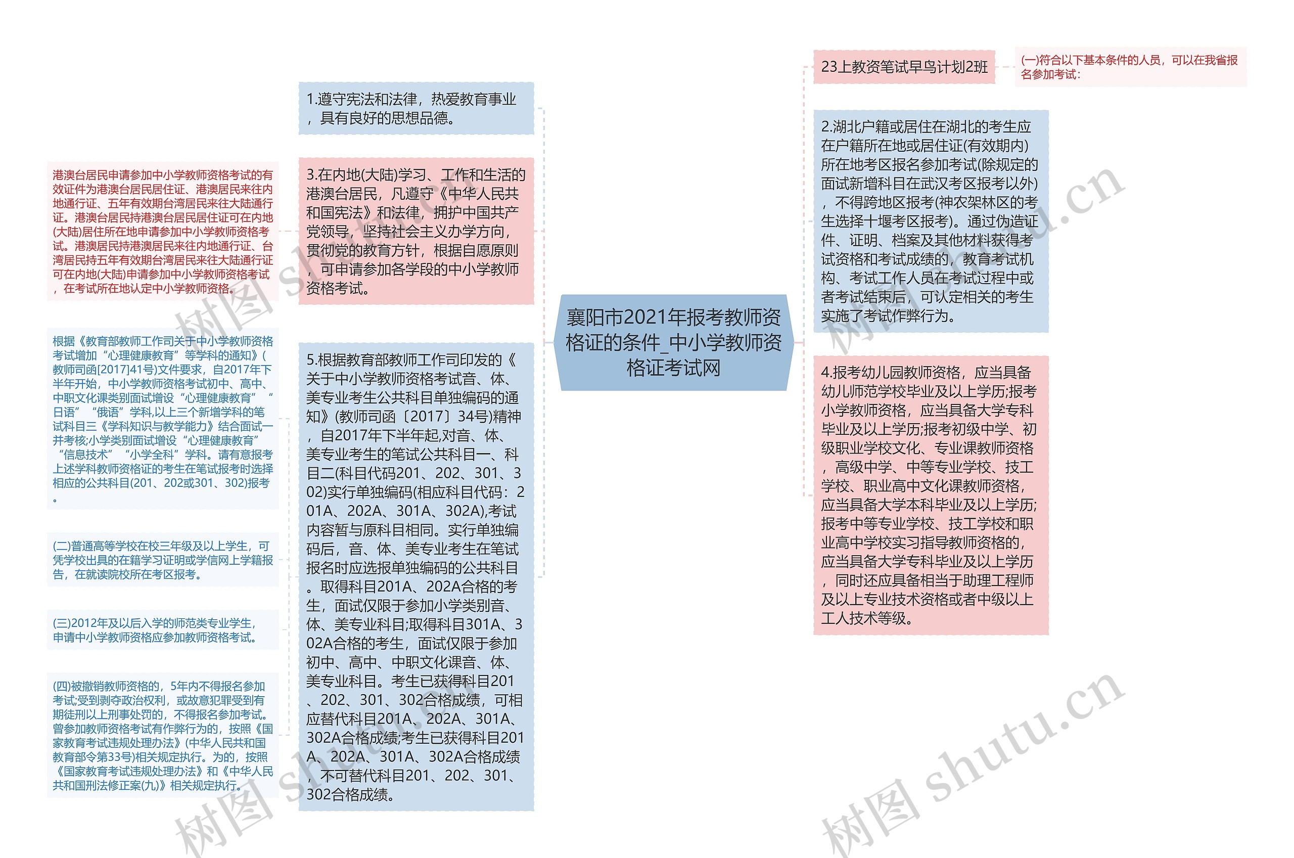 襄阳市2021年报考教师资格证的条件_中小学教师资格证考试网