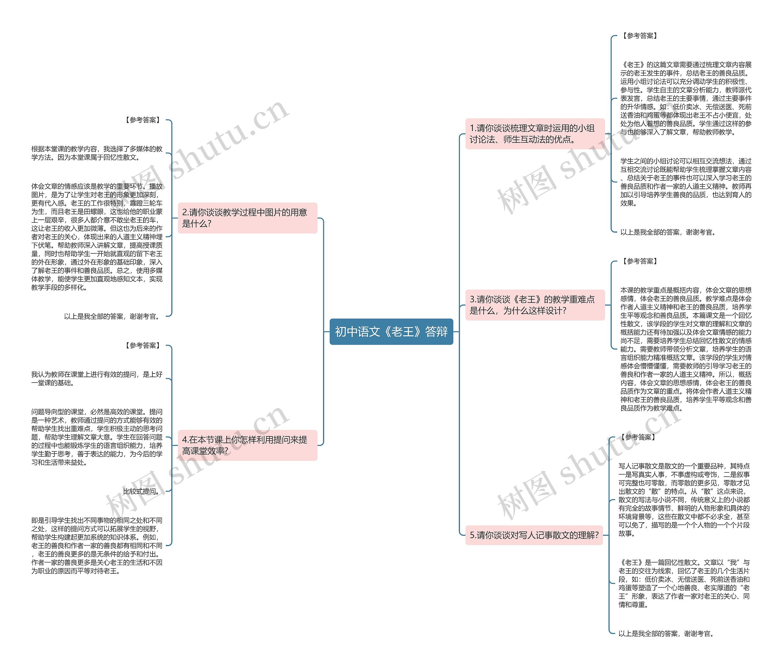 初中语文《老王》答辩思维导图