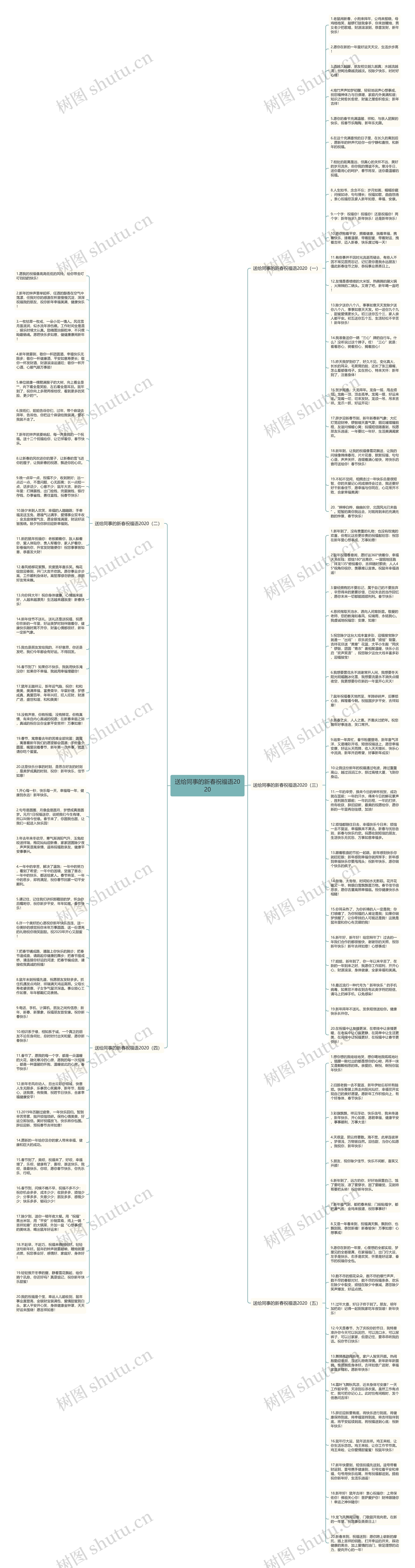 送给同事的新春祝福语2020思维导图
