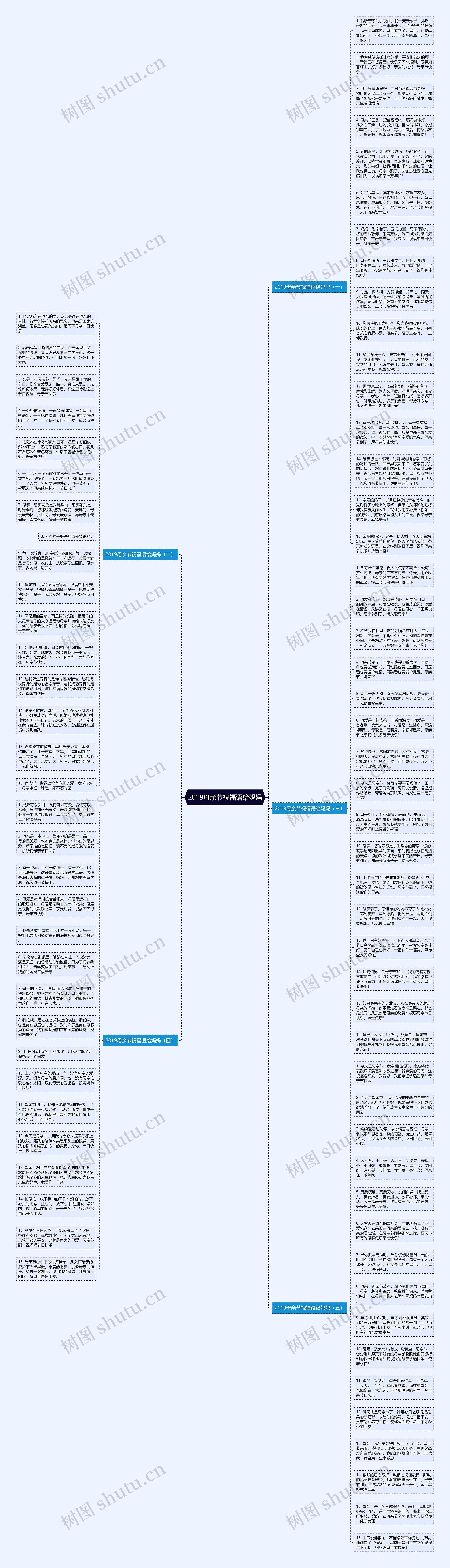 2019母亲节祝福语给妈妈思维导图