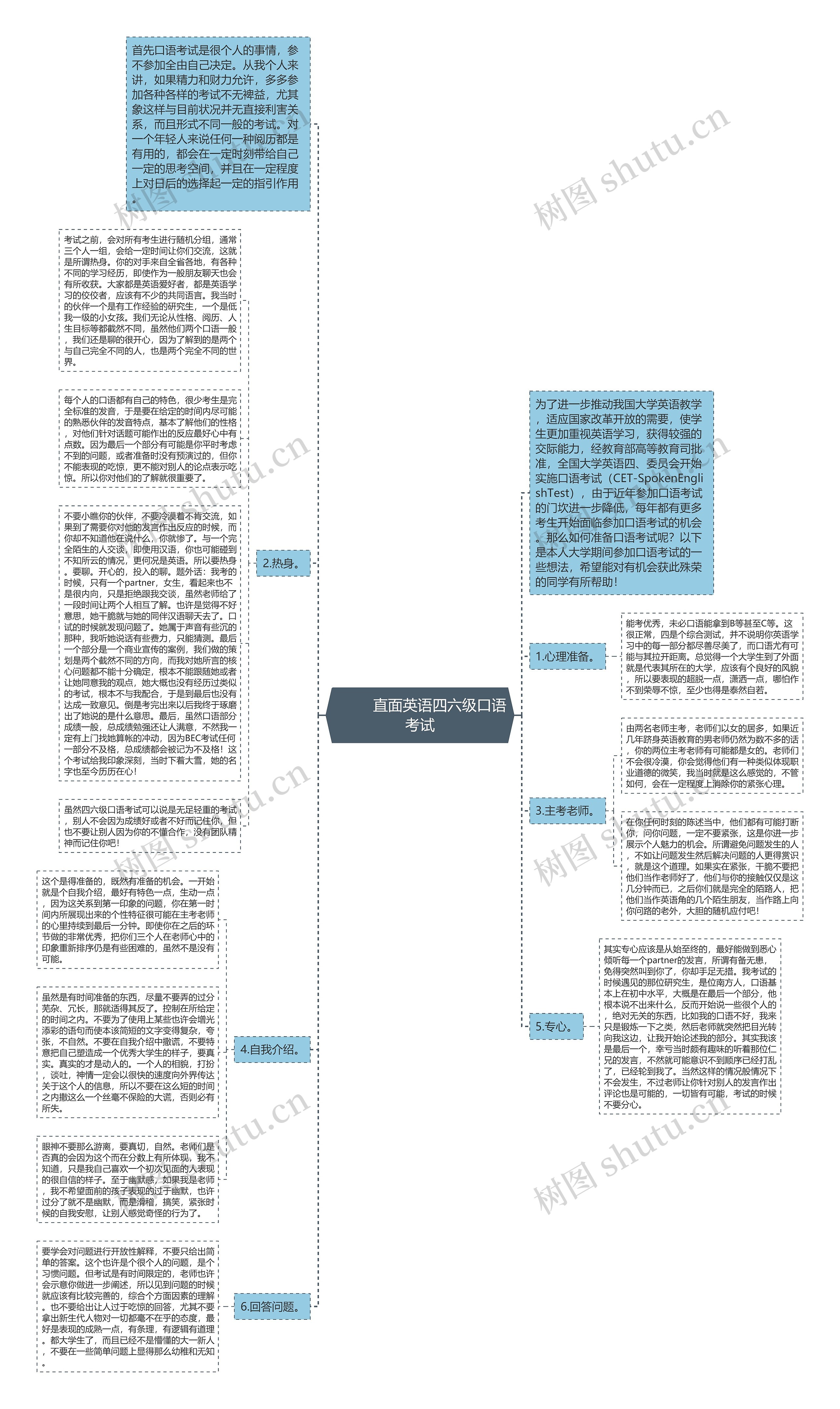         	直面英语四六级口语考试