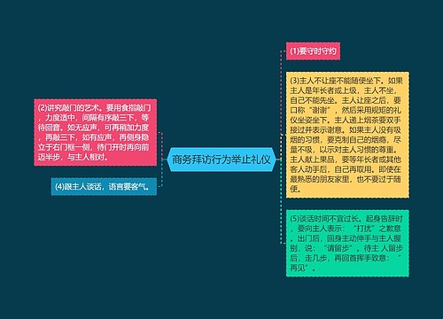 商务拜访行为举止礼仪