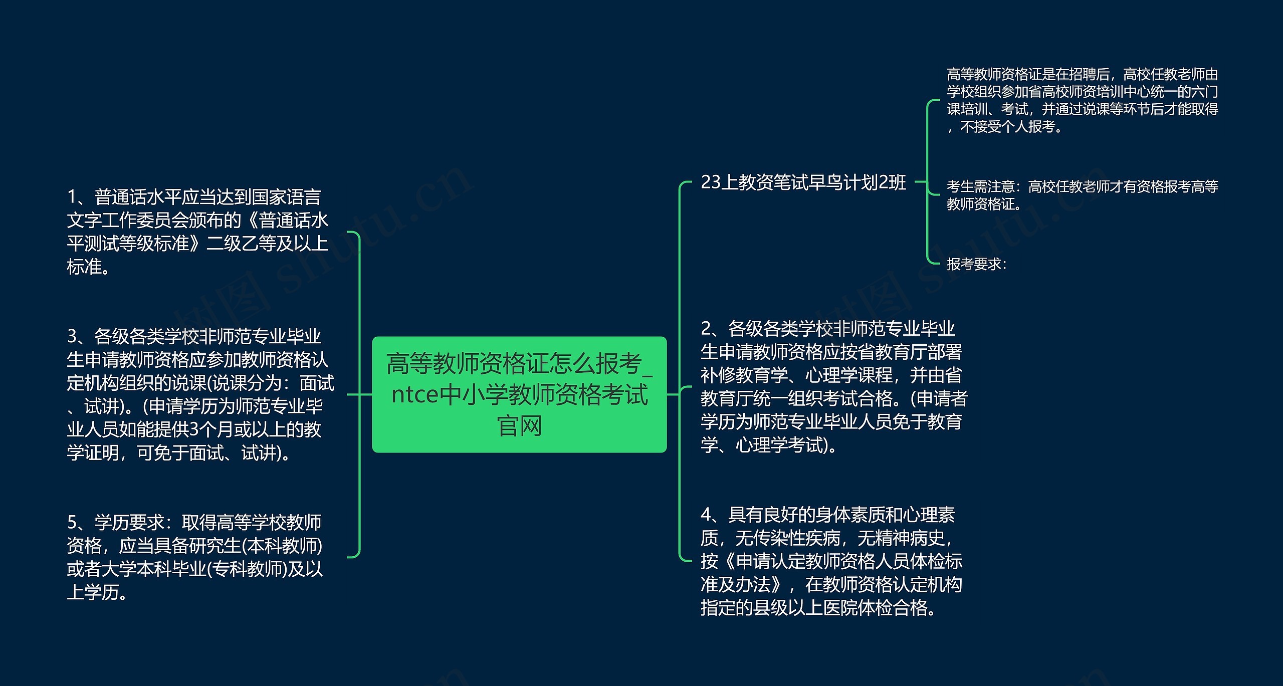 高等教师资格证怎么报考_ntce中小学教师资格考试官网思维导图