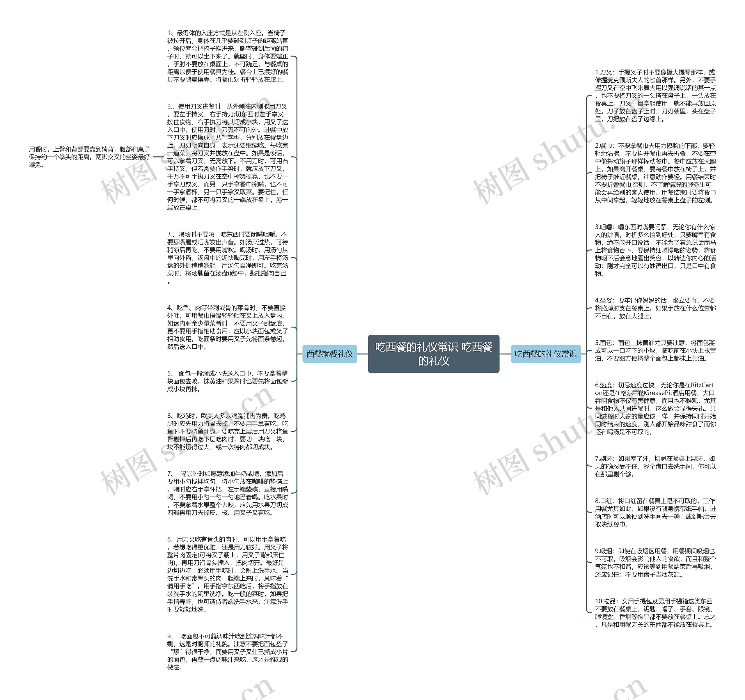 吃西餐的礼仪常识 吃西餐的礼仪思维导图