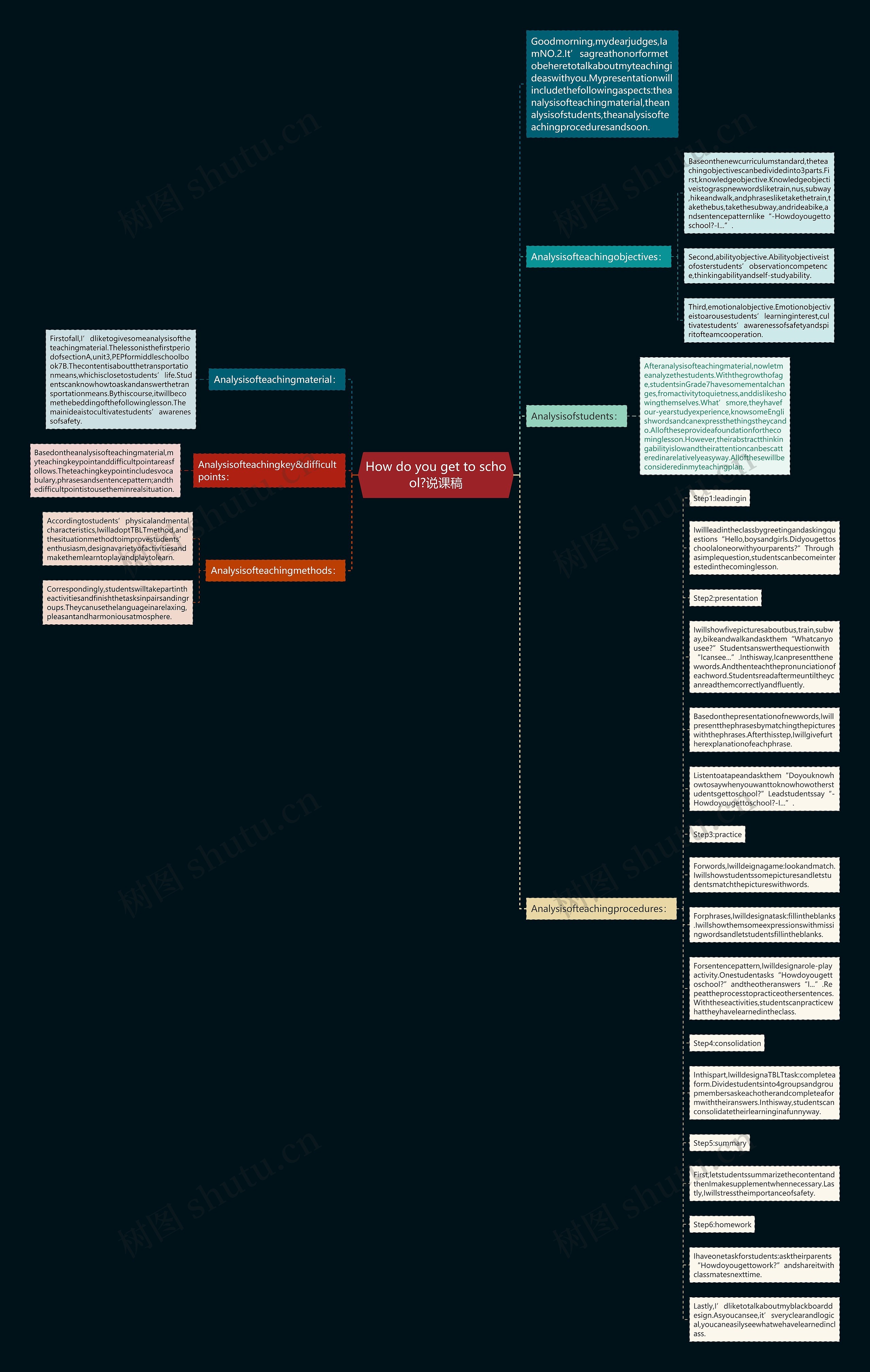 How do you get to school?说课稿思维导图