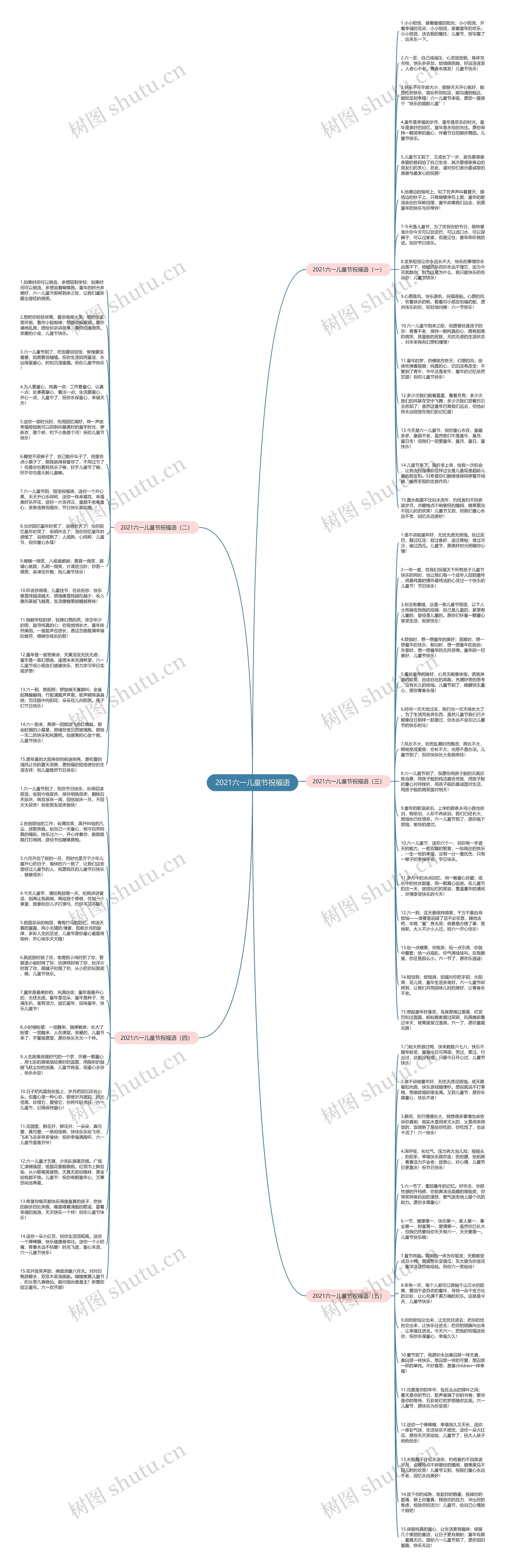 2021六一儿童节祝福语思维导图