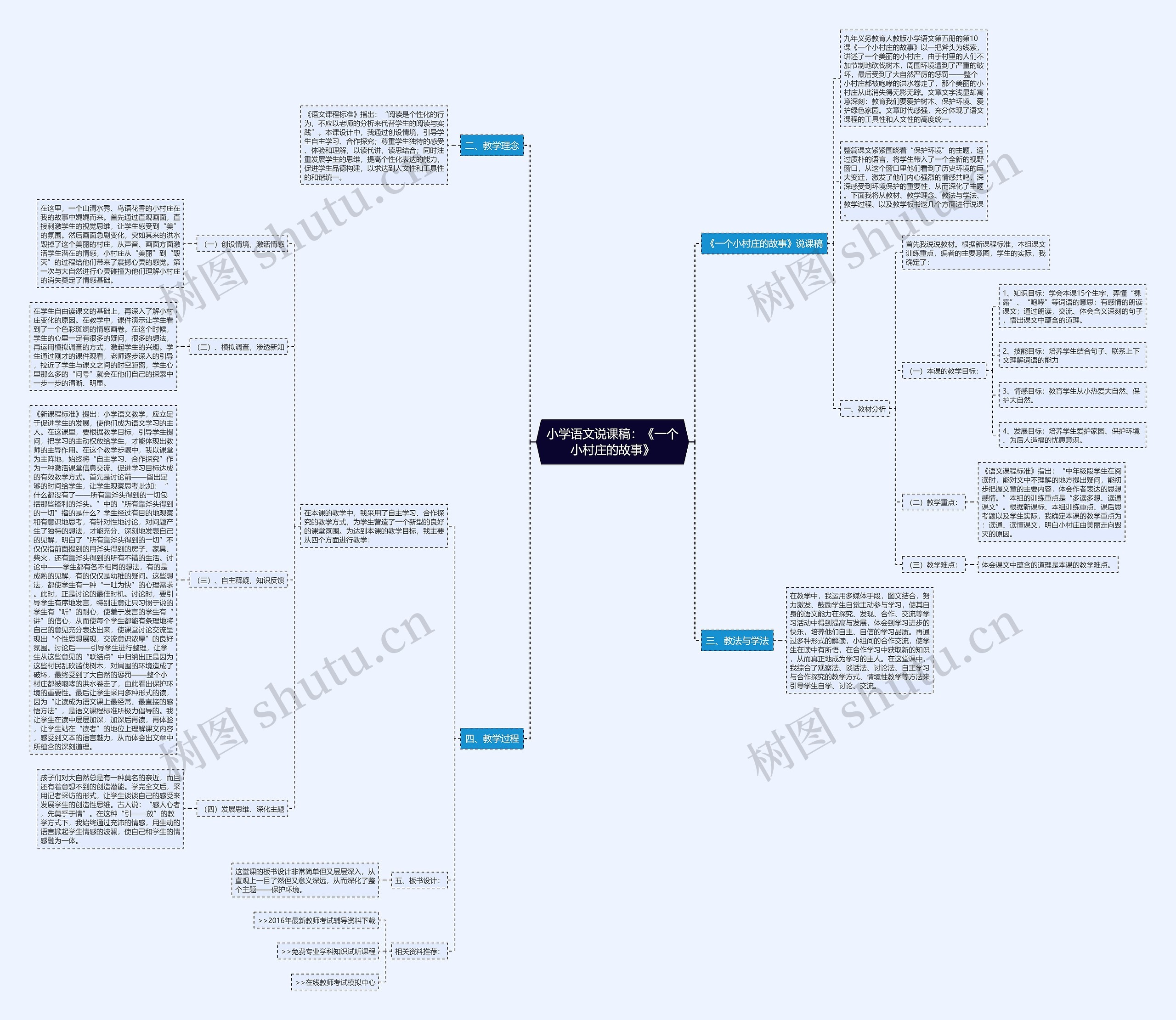 小学语文说课稿：《一个小村庄的故事》思维导图