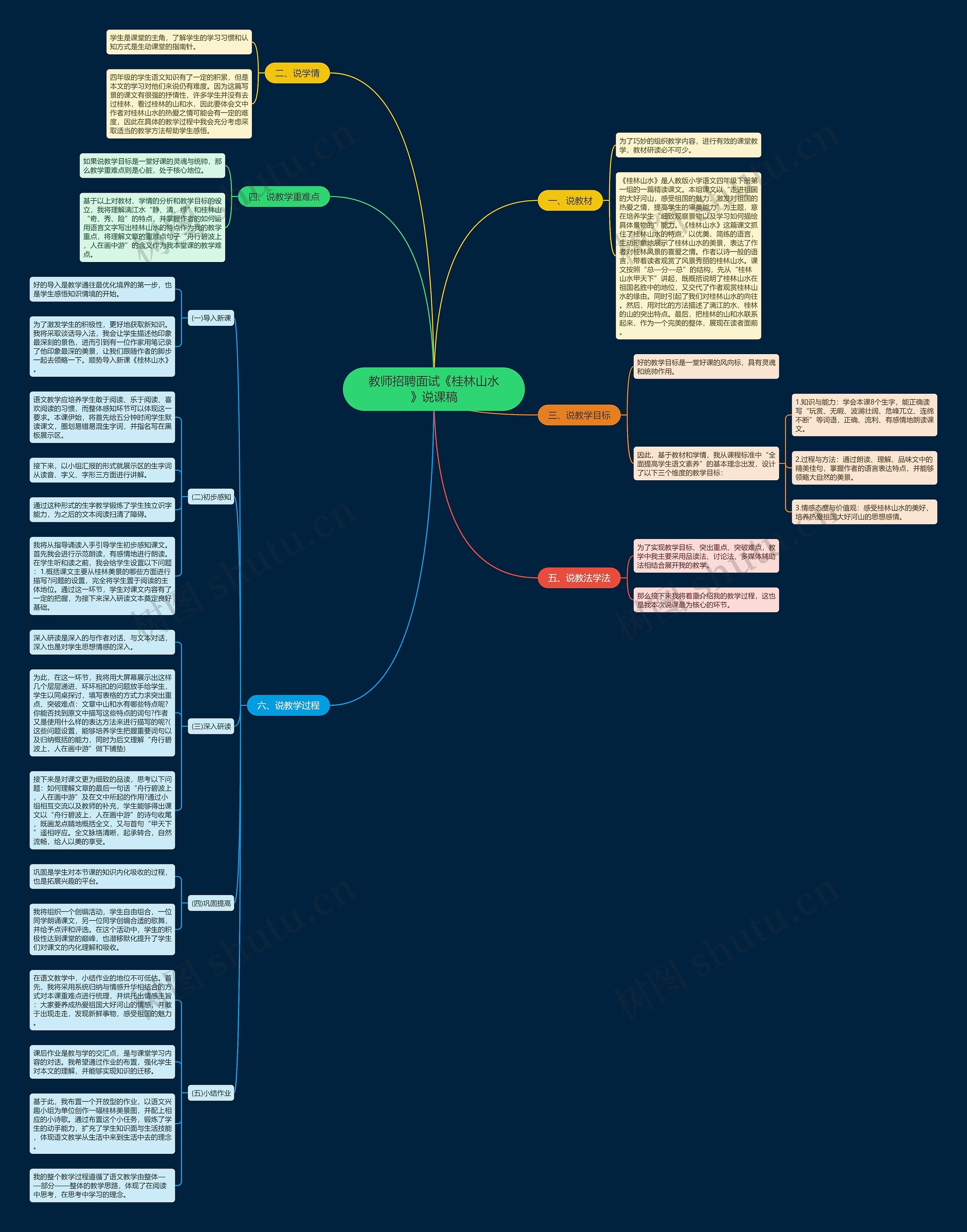 教师招聘面试《桂林山水》说课稿思维导图
