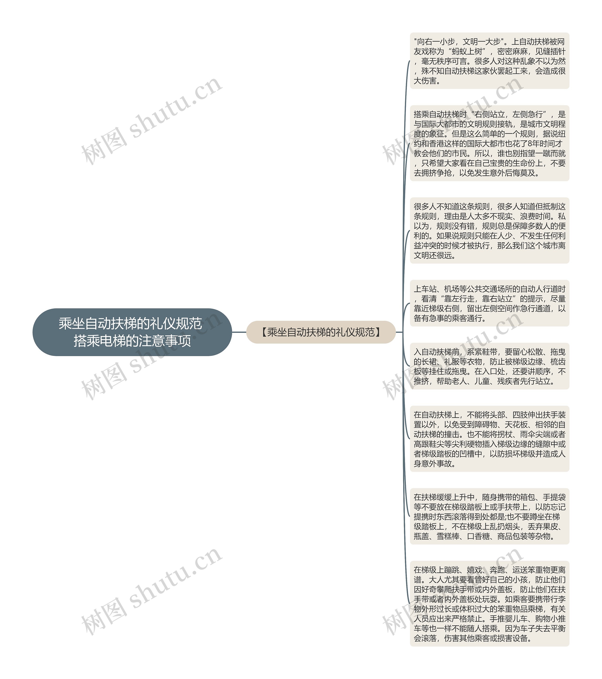 乘坐自动扶梯的礼仪规范 搭乘电梯的注意事项