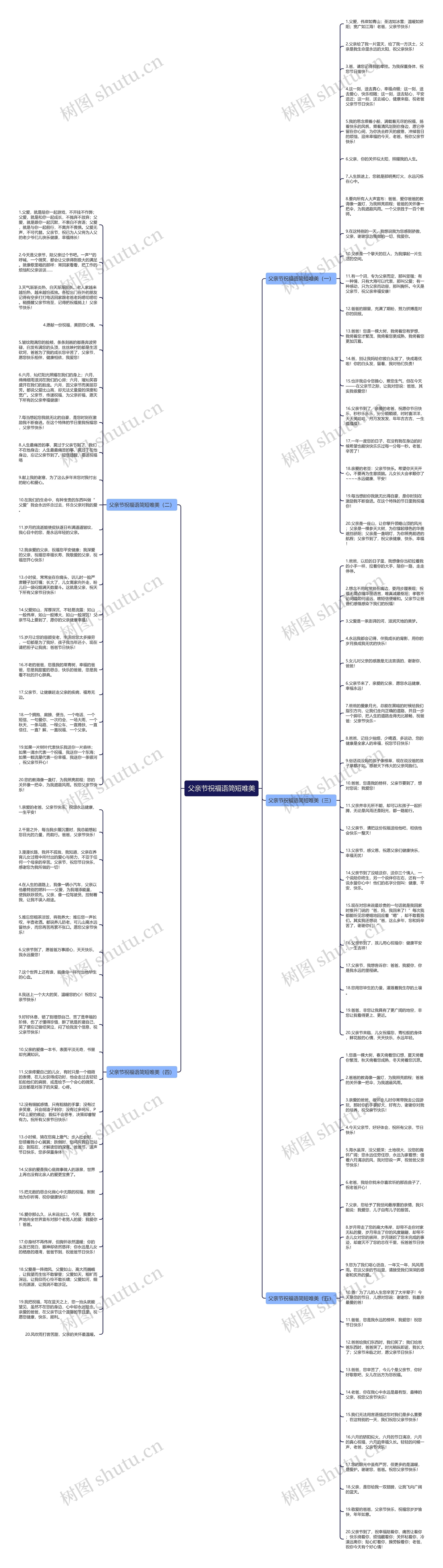 父亲节祝福语简短唯美思维导图