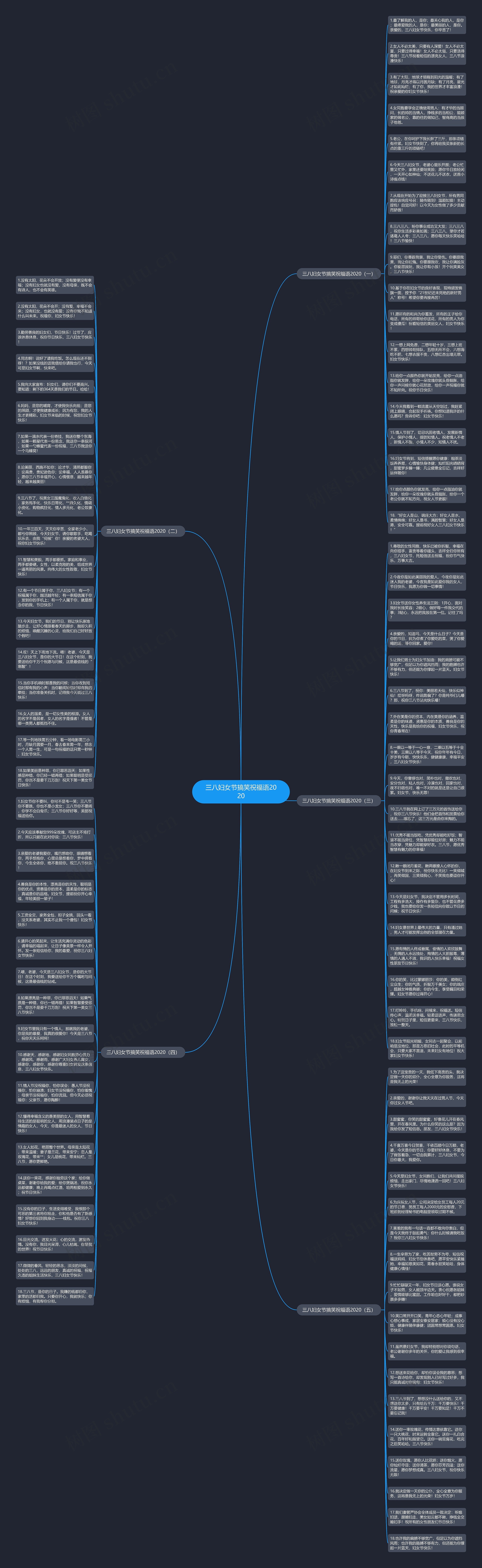 三八妇女节搞笑祝福语2020思维导图