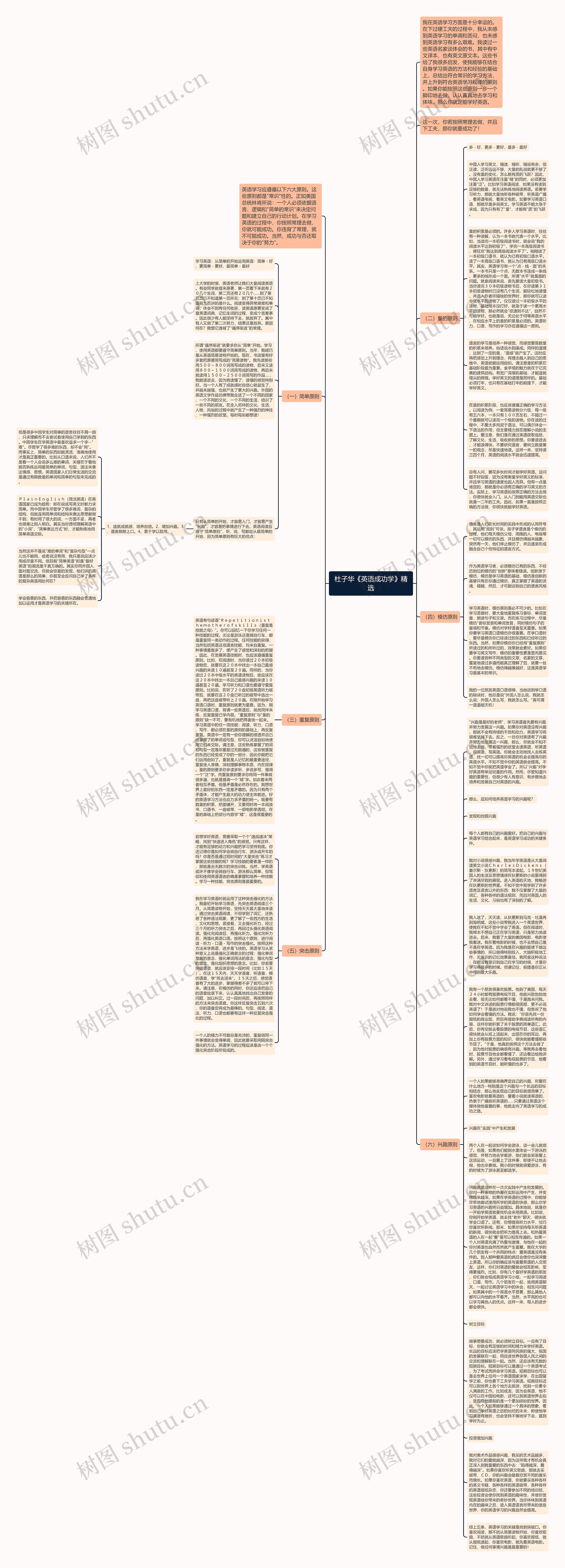 杜子华《英语成功学》精选思维导图