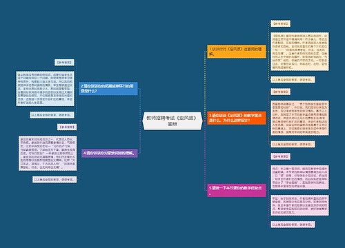 教师招聘考试《定风波》答辩 教师招聘考试《定风波》答辩