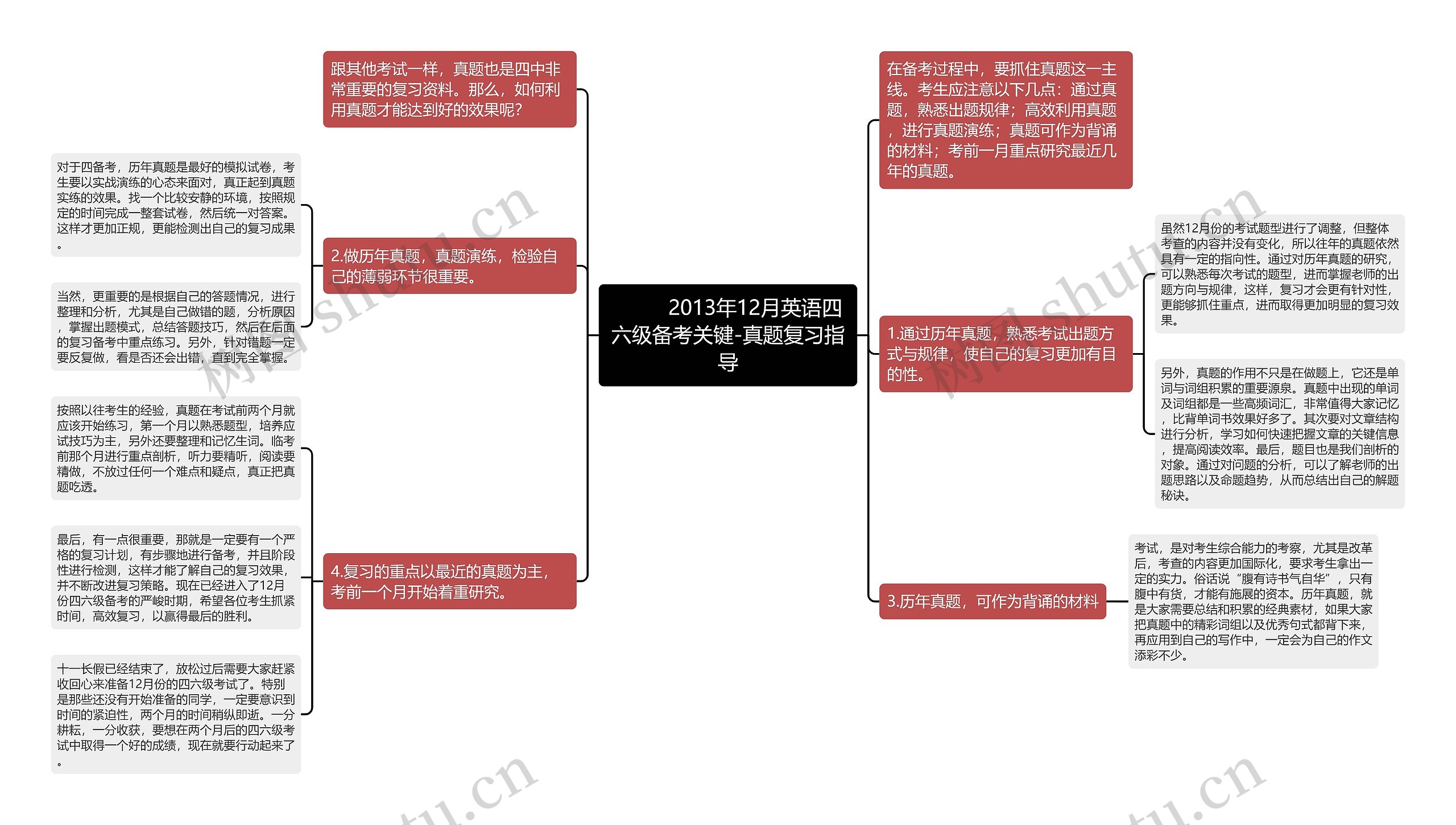         	2013年12月英语四六级备考关键-真题复习指导