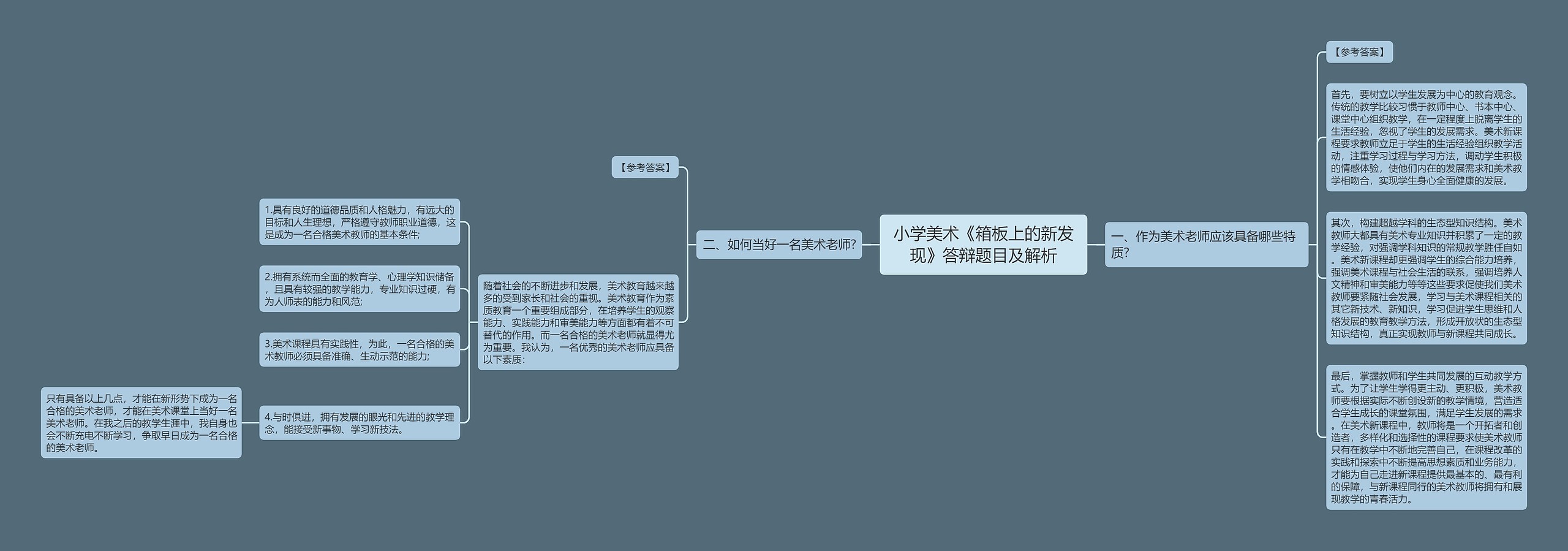 小学美术《箱板上的新发现》答辩题目及解析