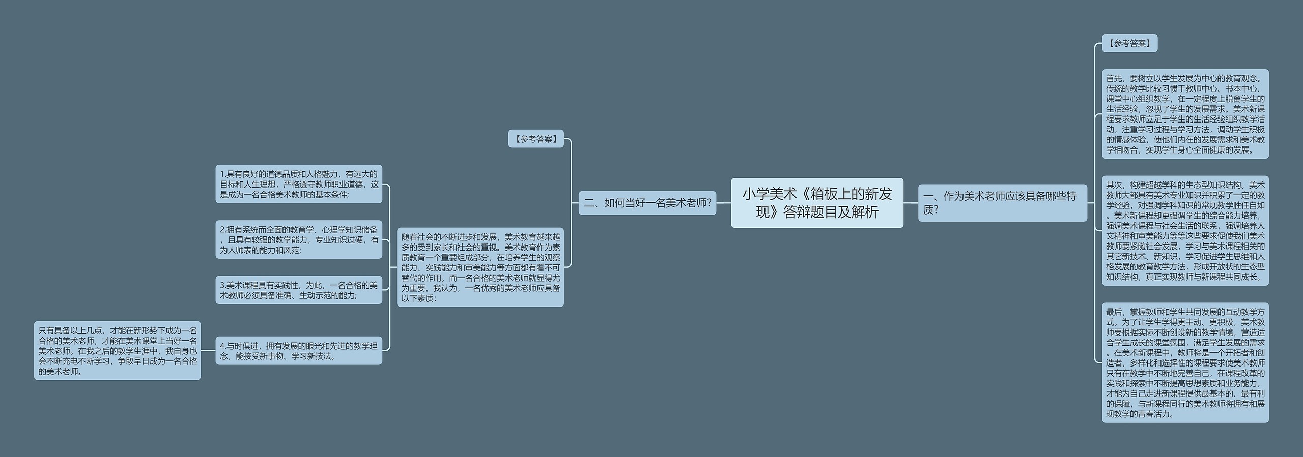 小学美术《箱板上的新发现》答辩题目及解析思维导图