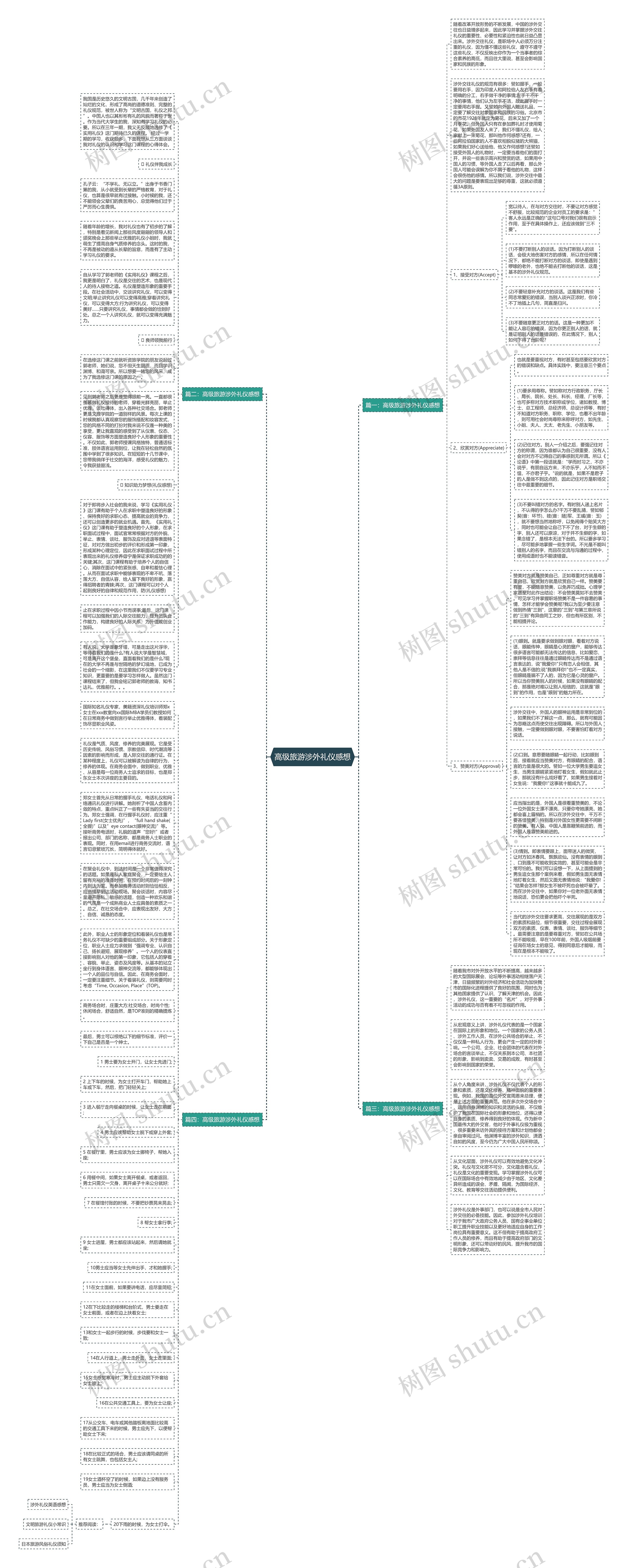 高级旅游涉外礼仪感想思维导图