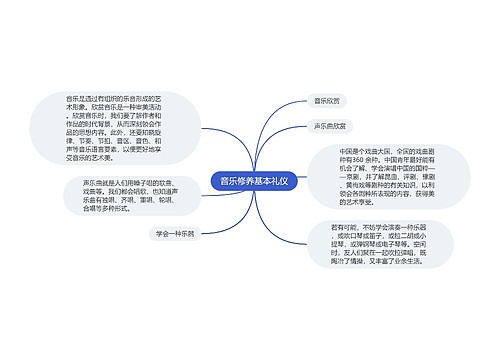 音乐修养基本礼仪