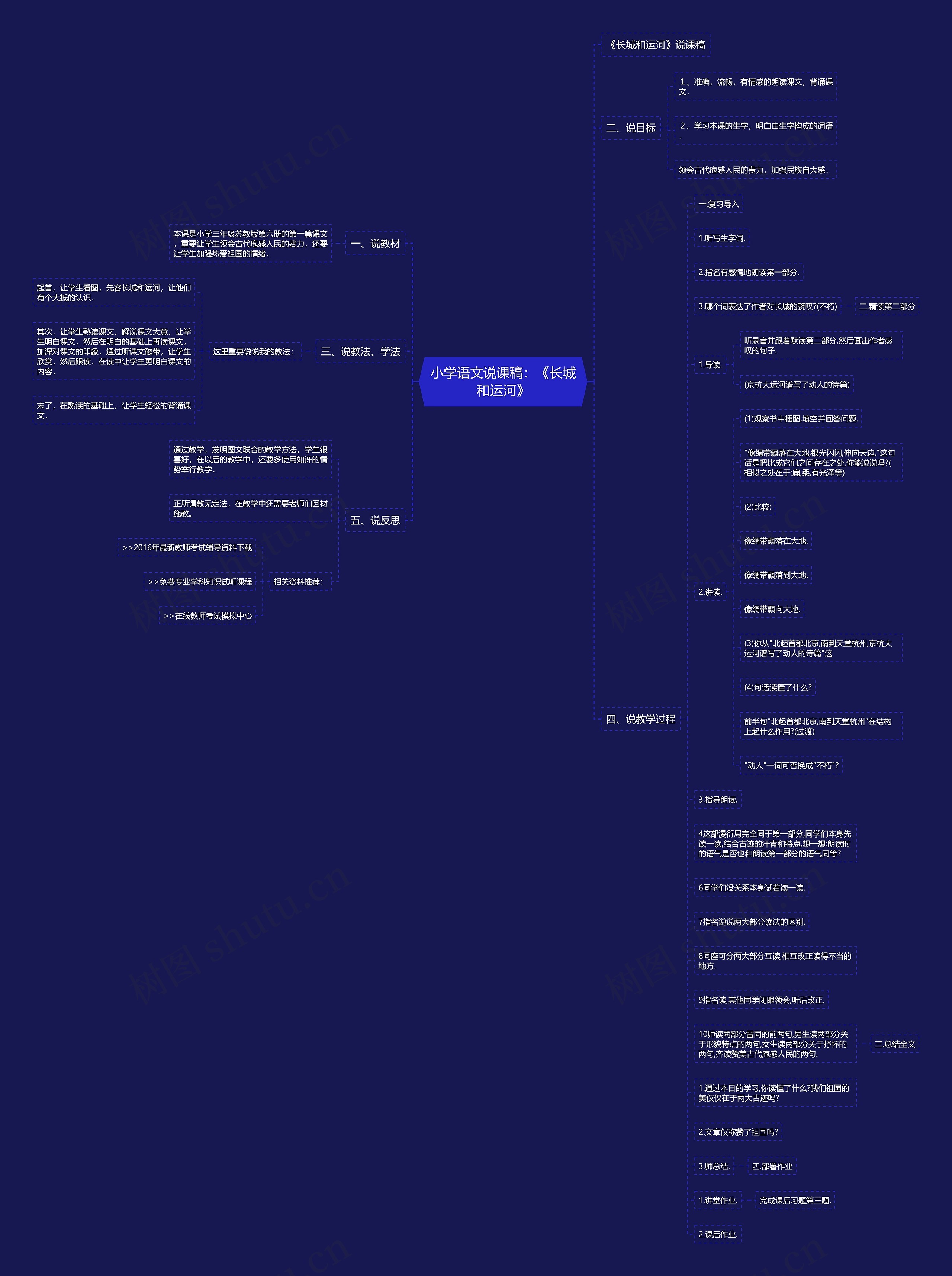 小学语文说课稿：《长城和运河》思维导图