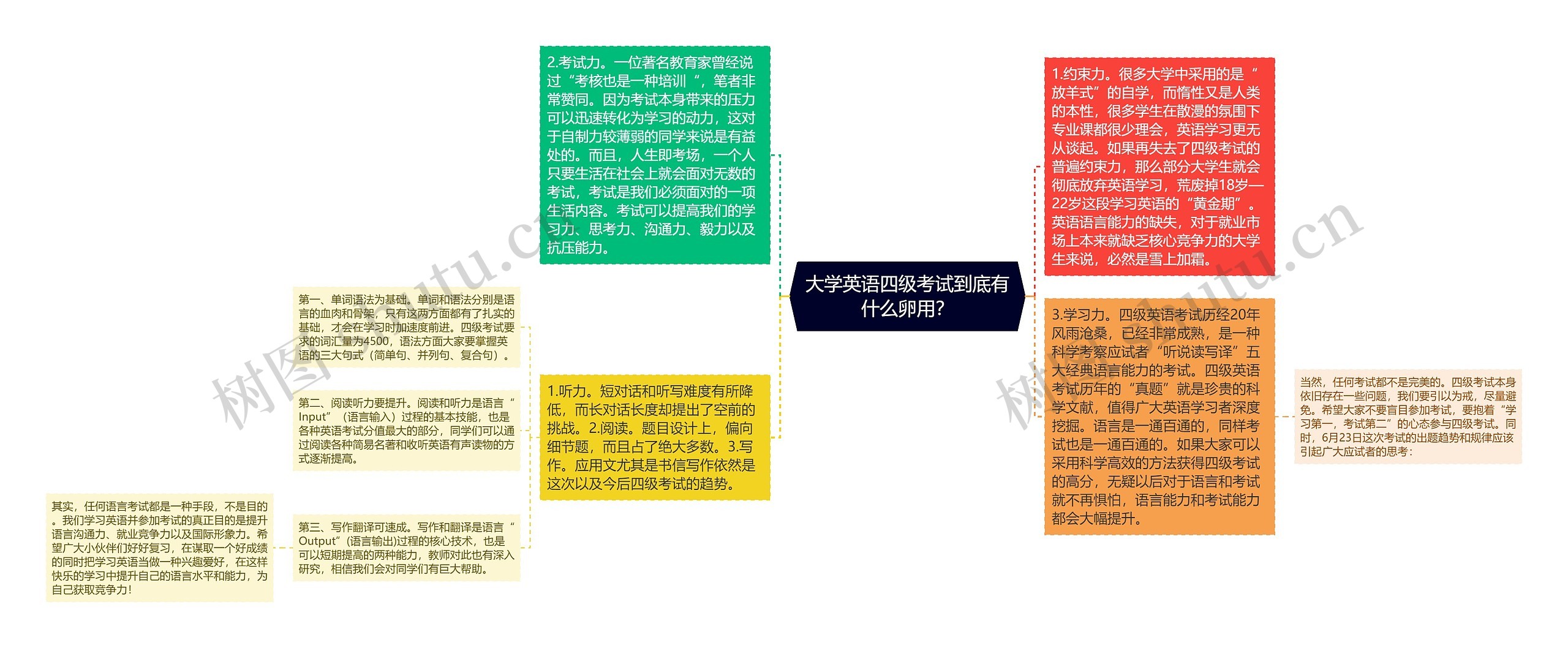 大学英语四级考试到底有什么卵用？思维导图