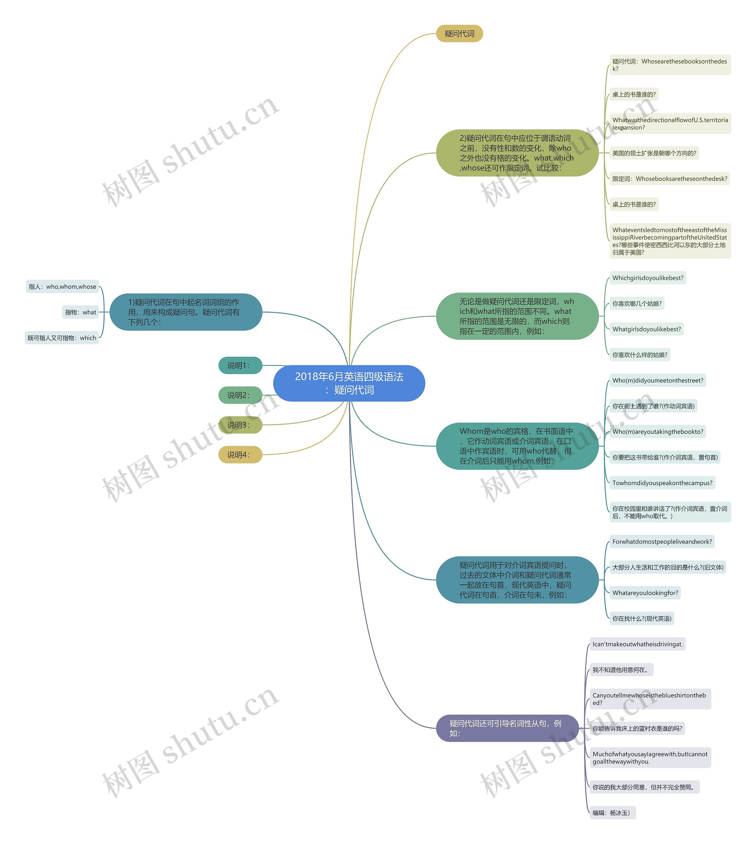 2018年6月英语四级语法：疑问代词思维导图