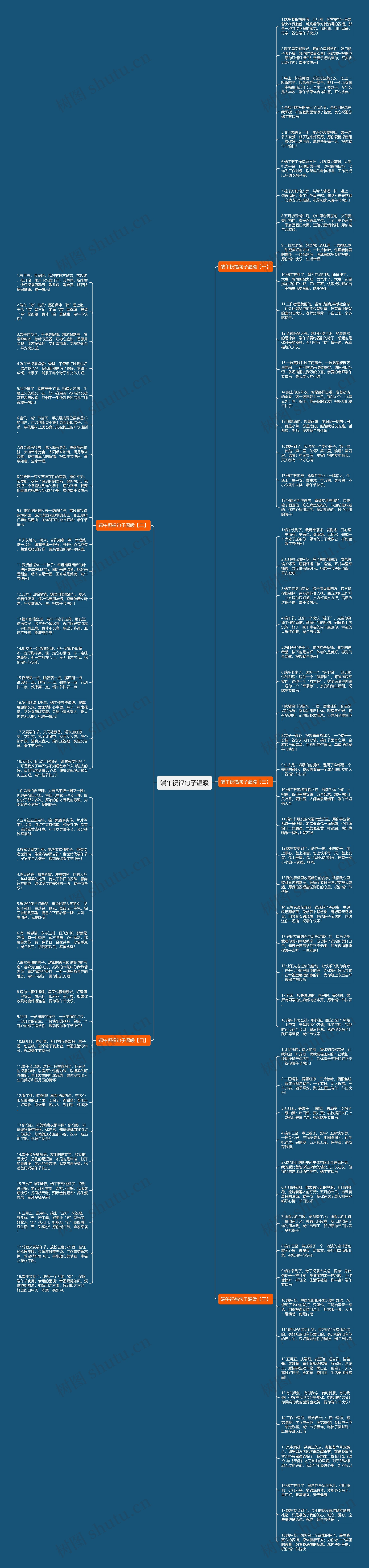 端午祝福句子温暖思维导图