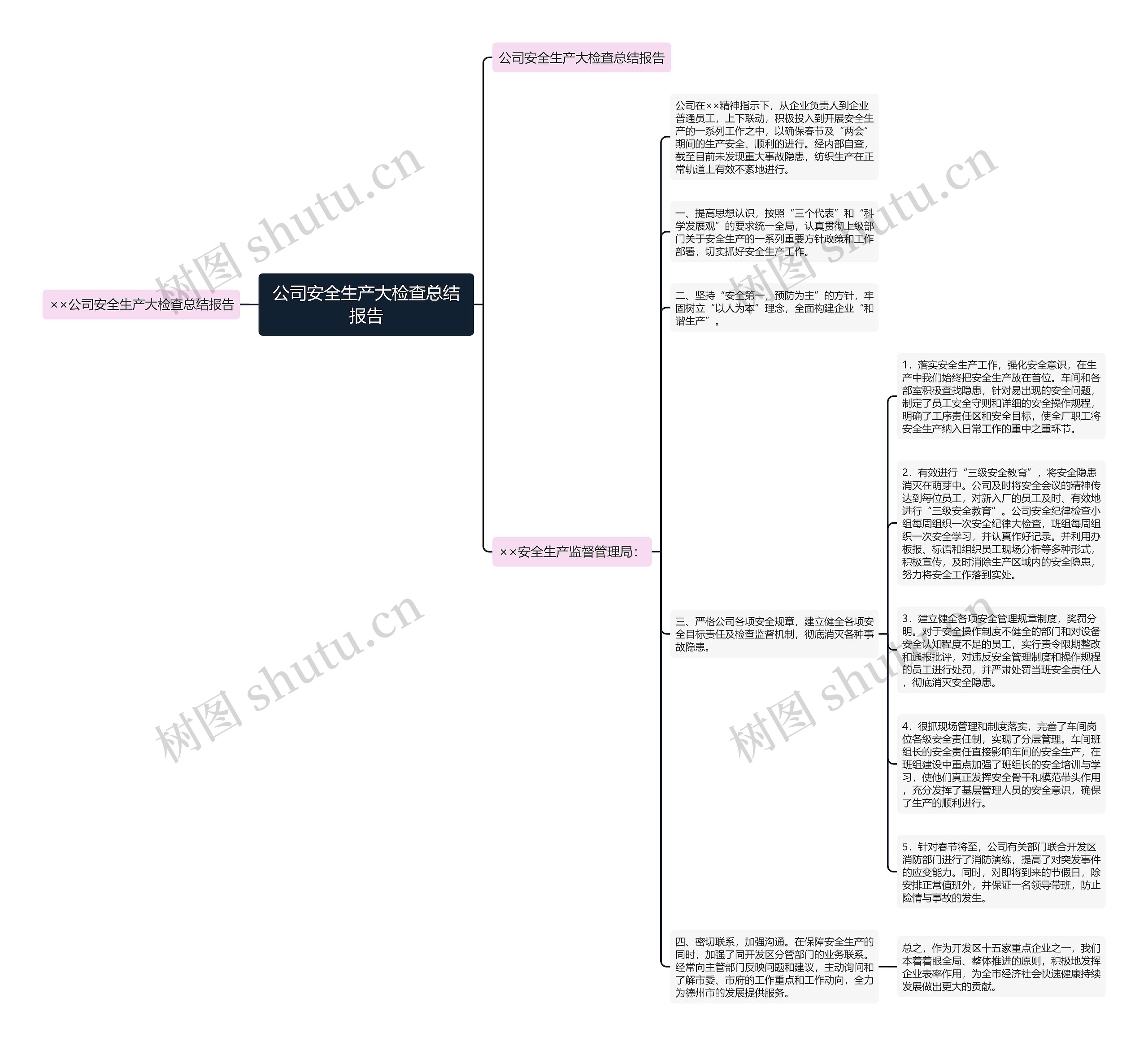公司安全生产大检查总结报告思维导图