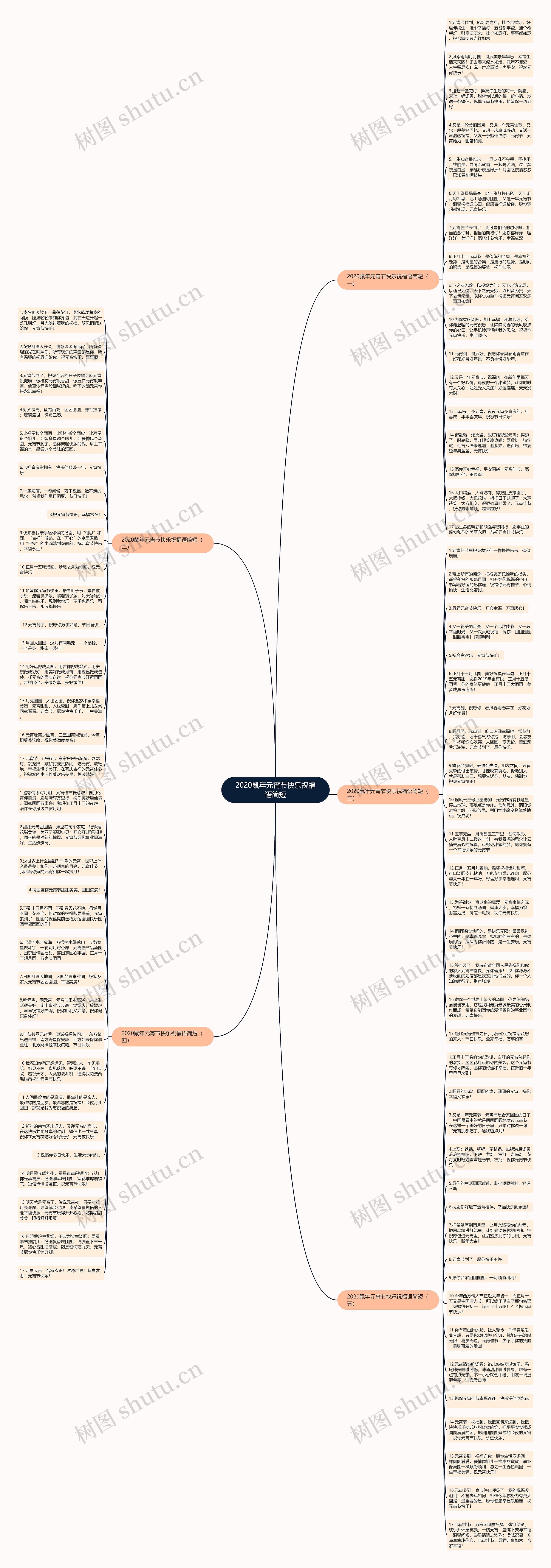 2020鼠年元宵节快乐祝福语简短思维导图