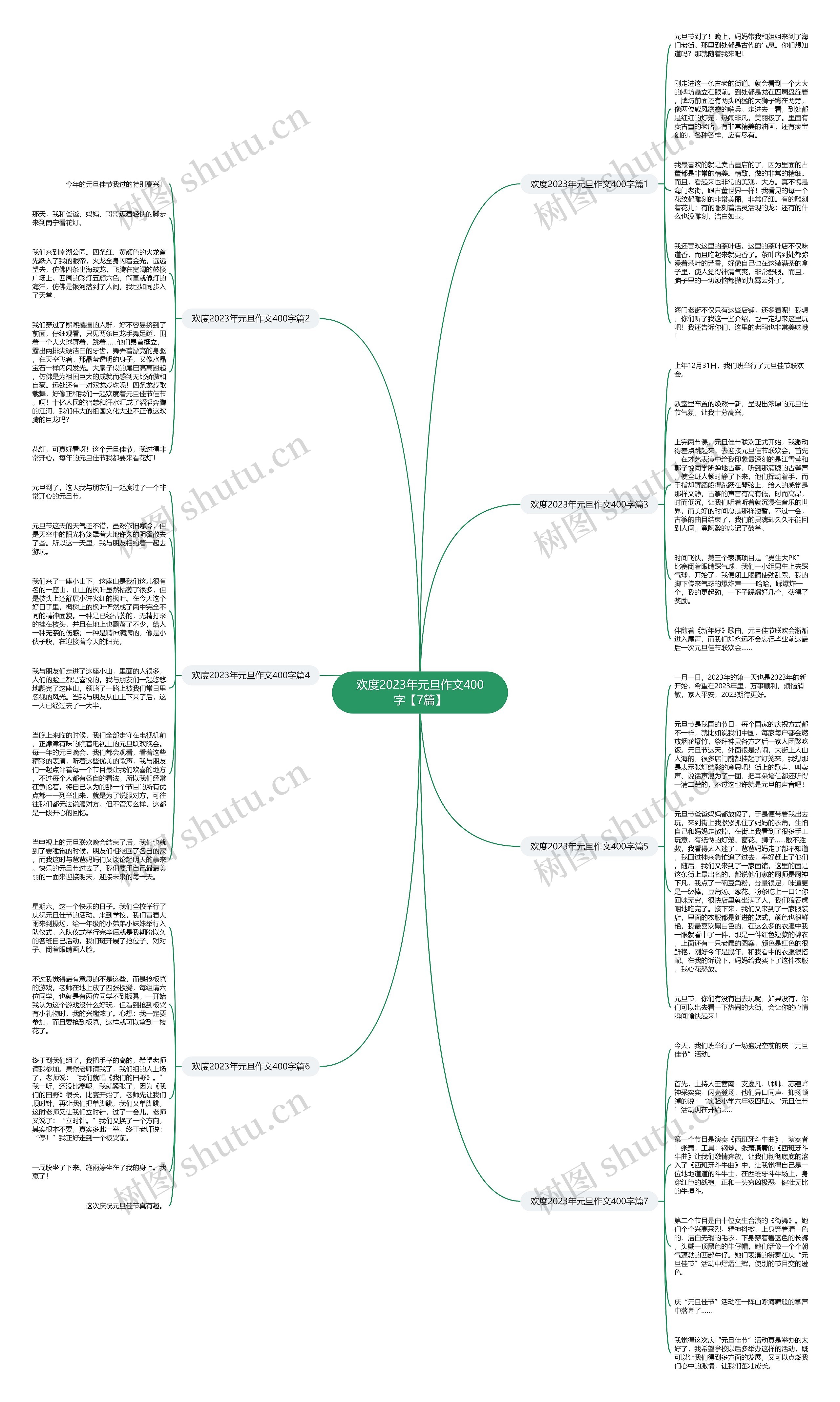 欢度2023年元旦作文400字【7篇】思维导图