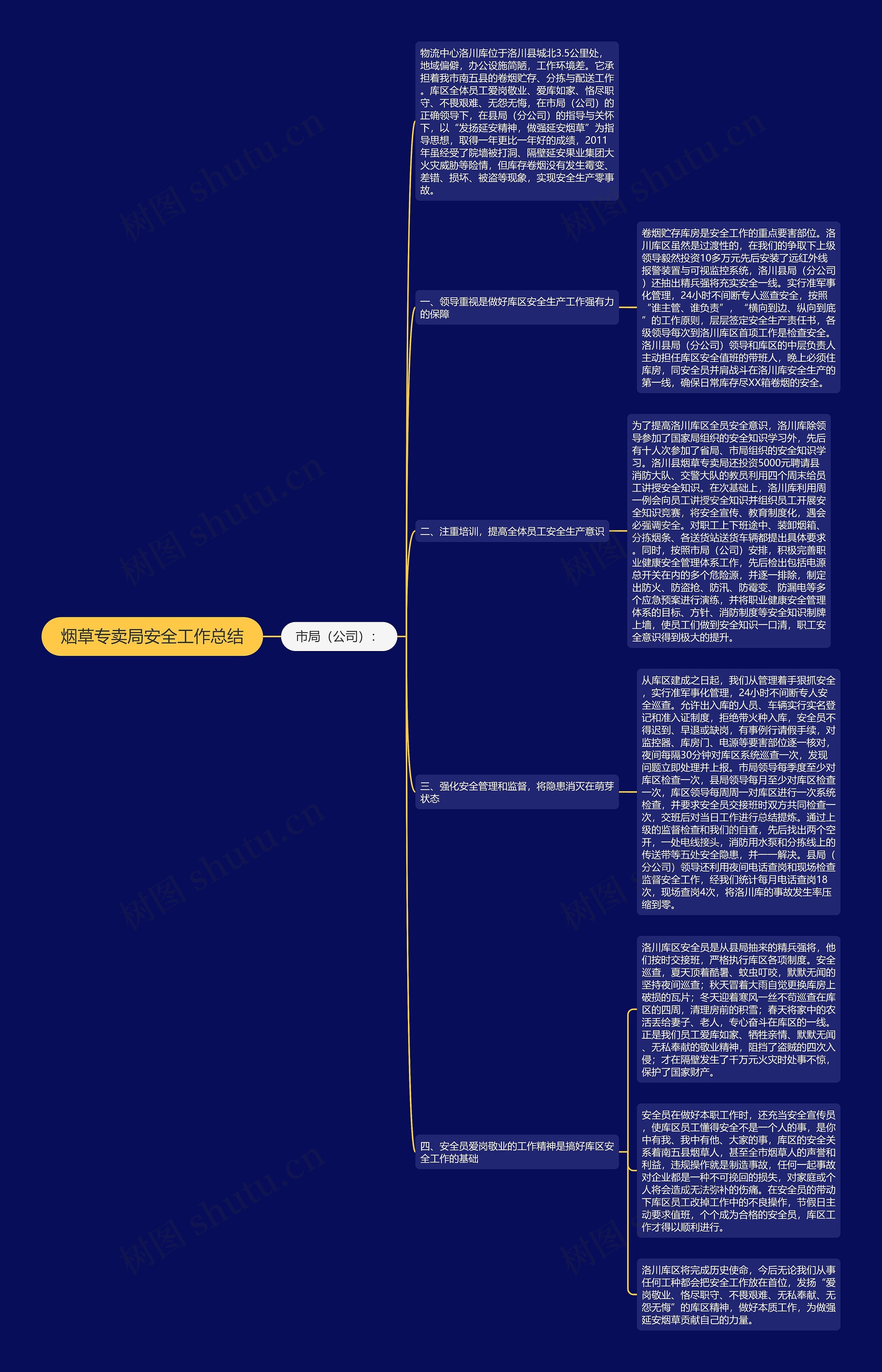 烟草专卖局安全工作总结思维导图